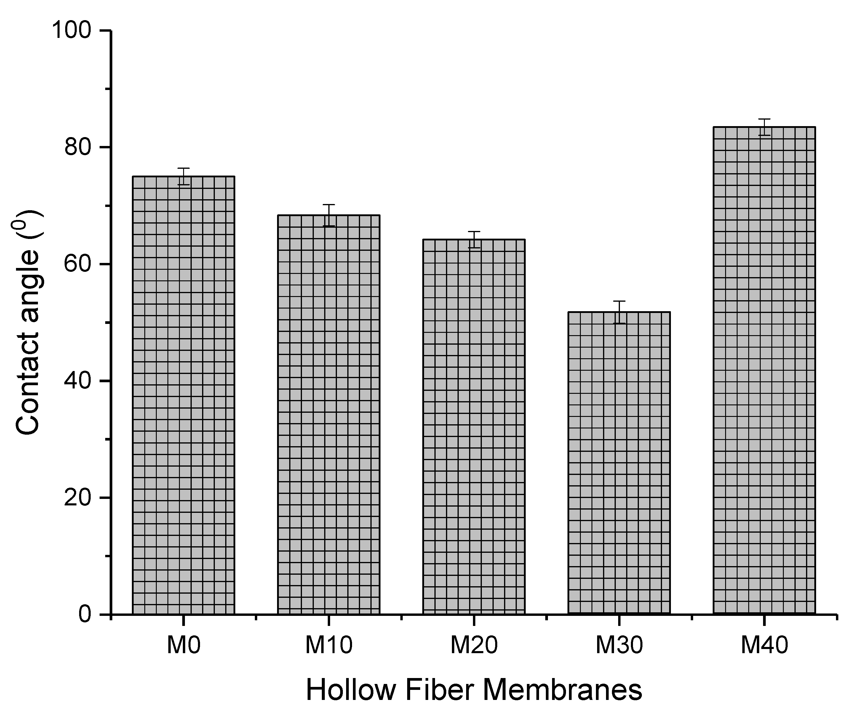 Membranes 13 00170 g009