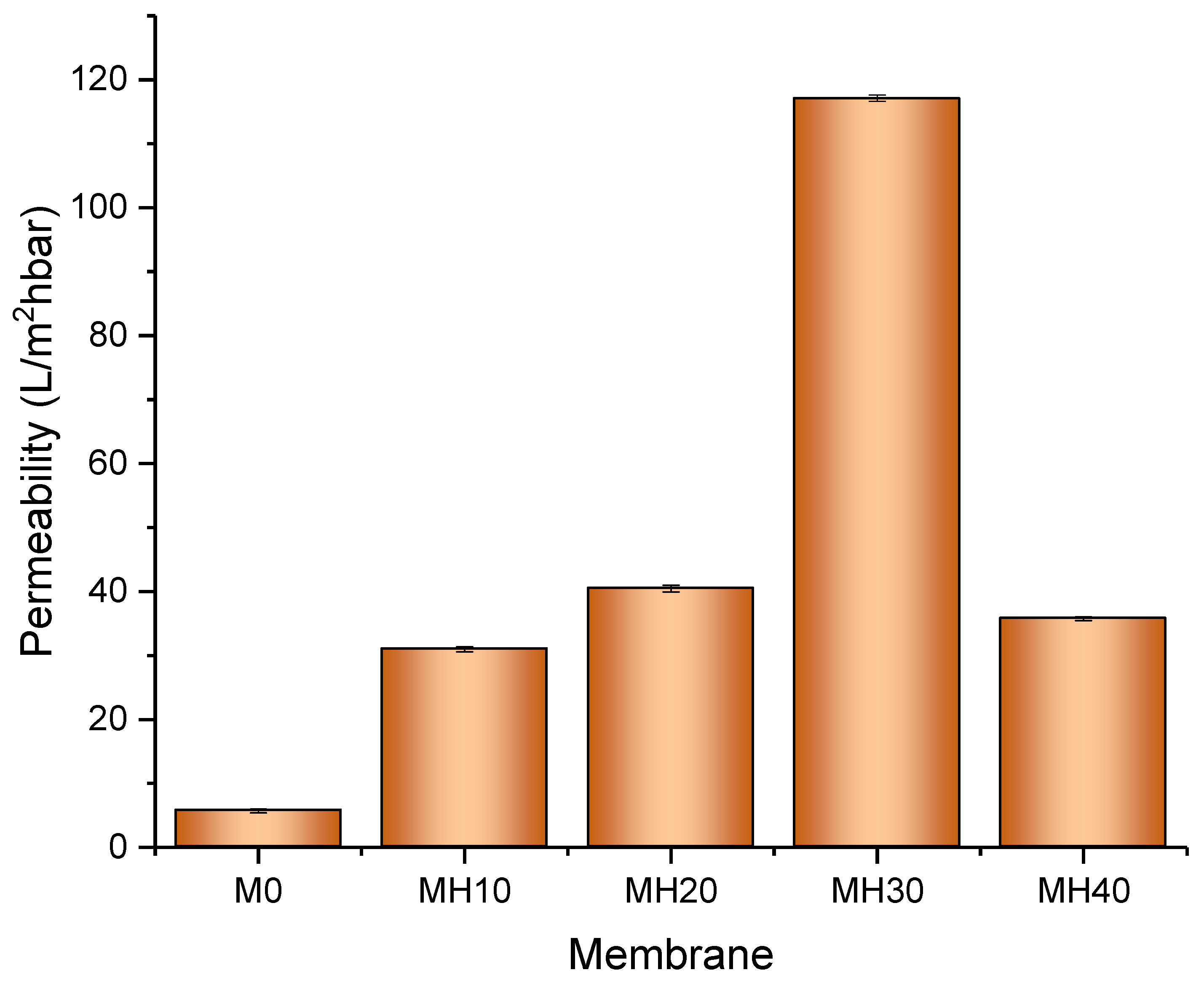Membranes 13 00170 g010