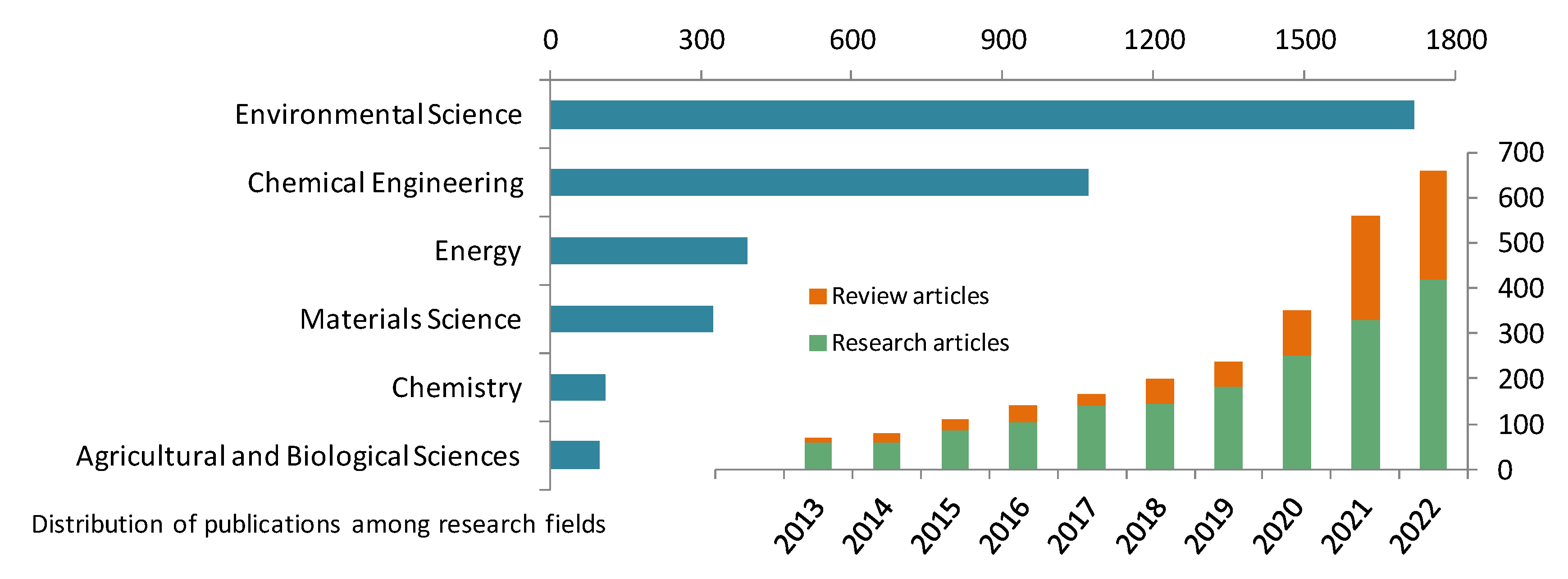Membranes 13 00172 g001