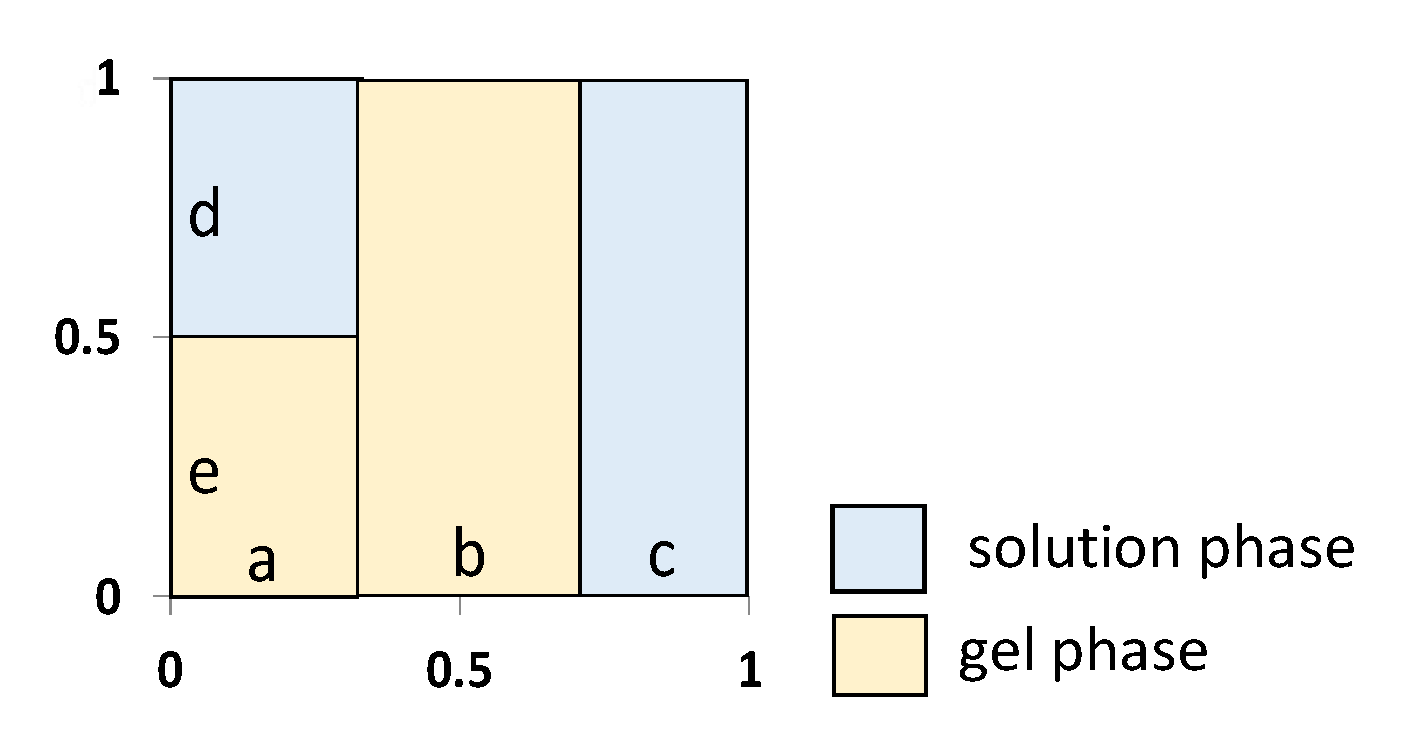 Membranes 13 00172 g002