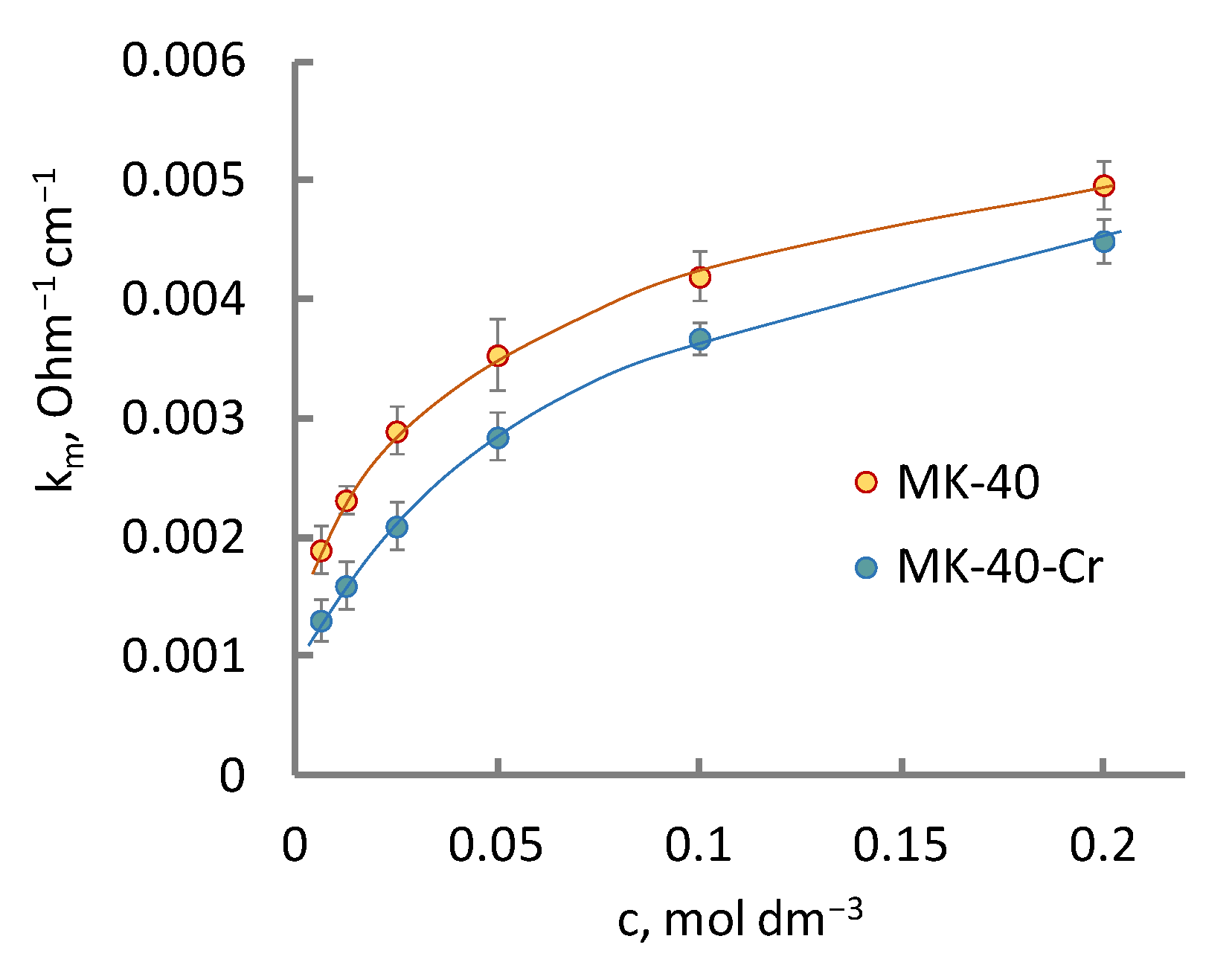 Membranes 13 00172 g006
