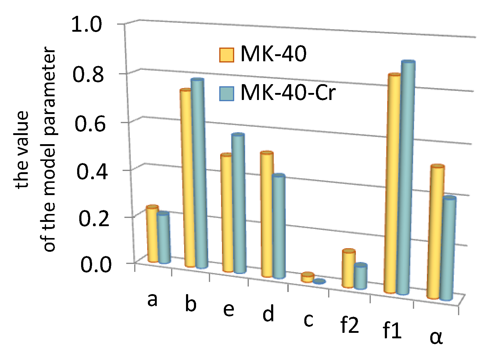 Membranes 13 00172 g007