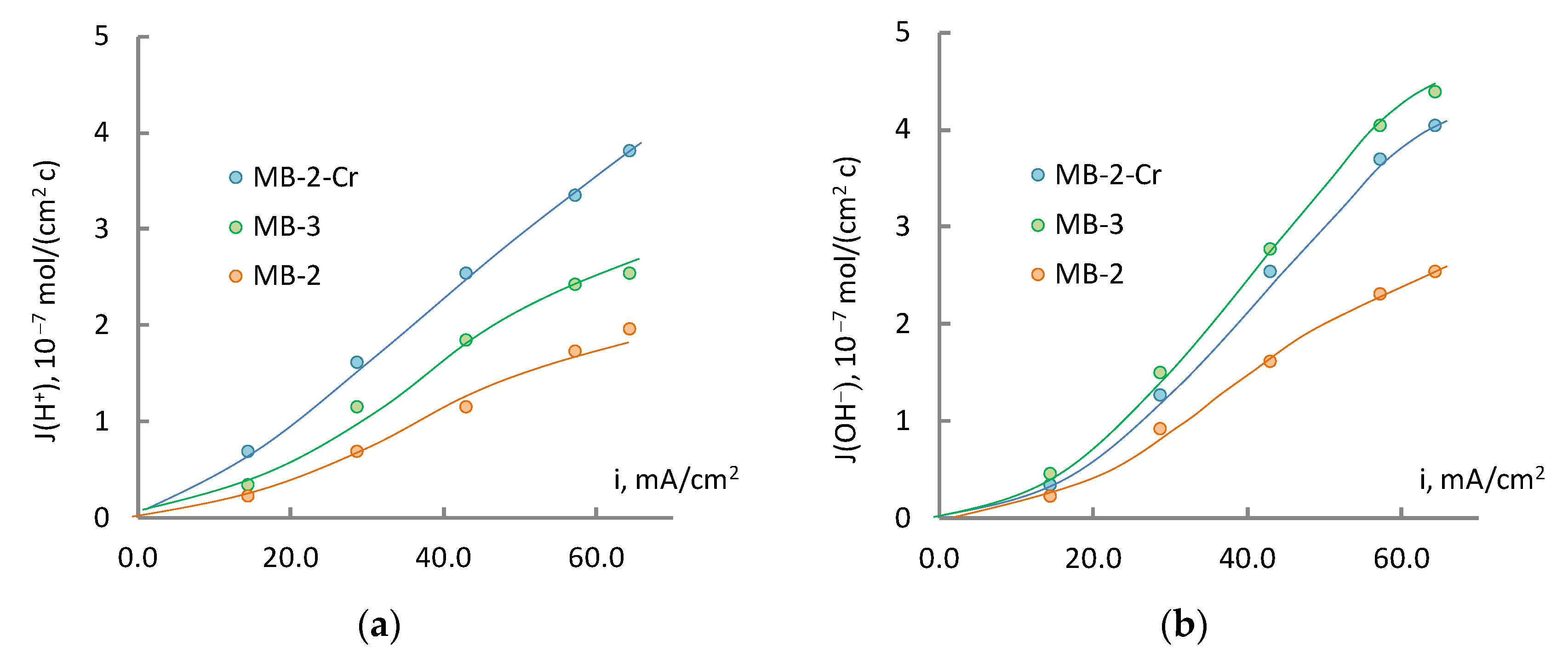 Membranes 13 00172 g008