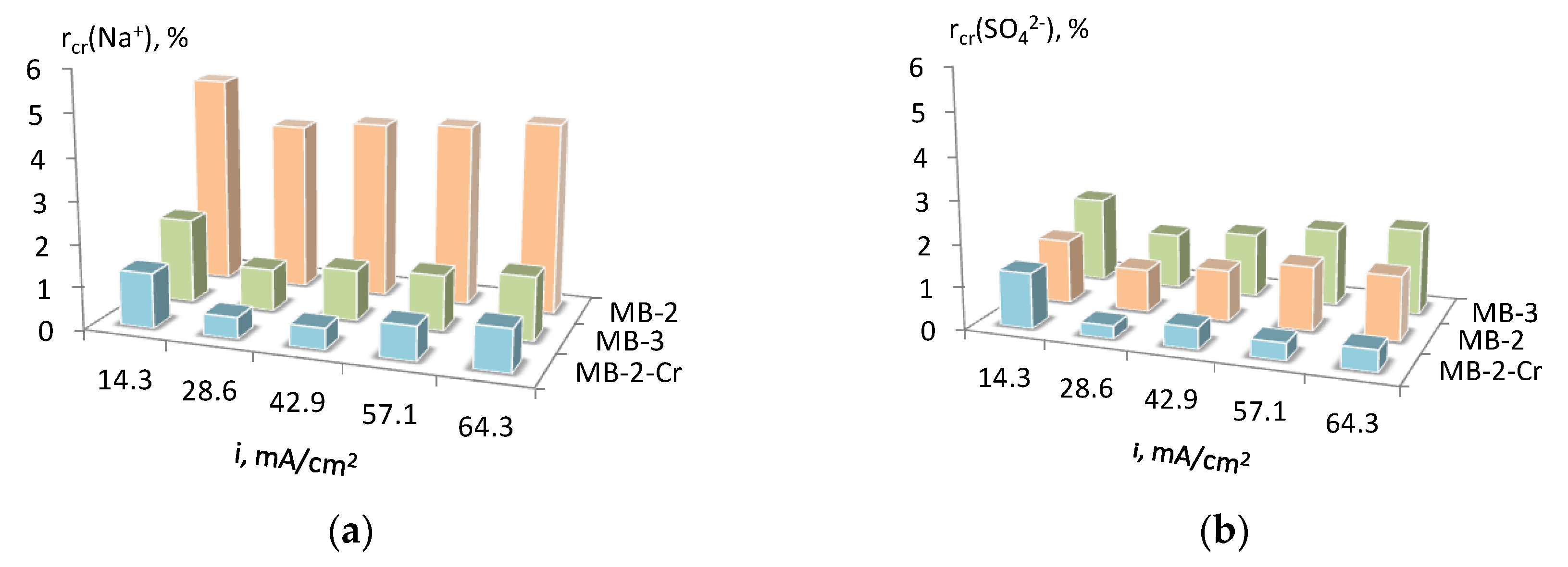 Membranes 13 00172 g009