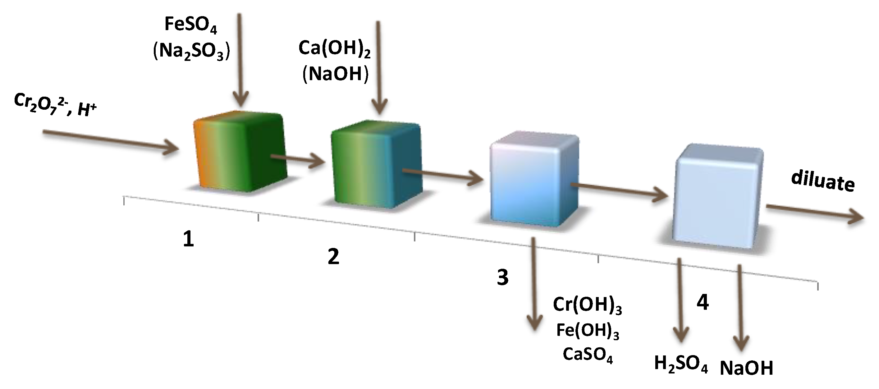 Membranes 13 00172 g010