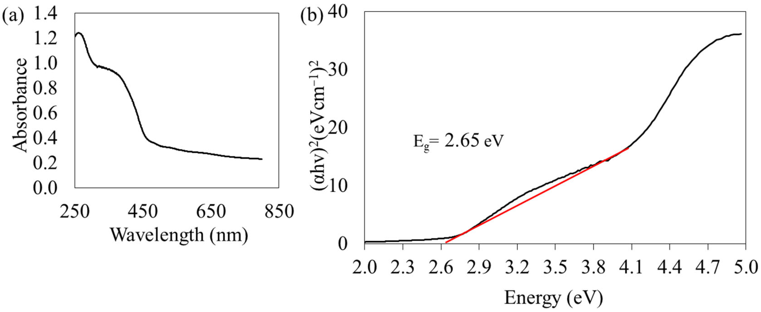 Membranes 13 00174 g005