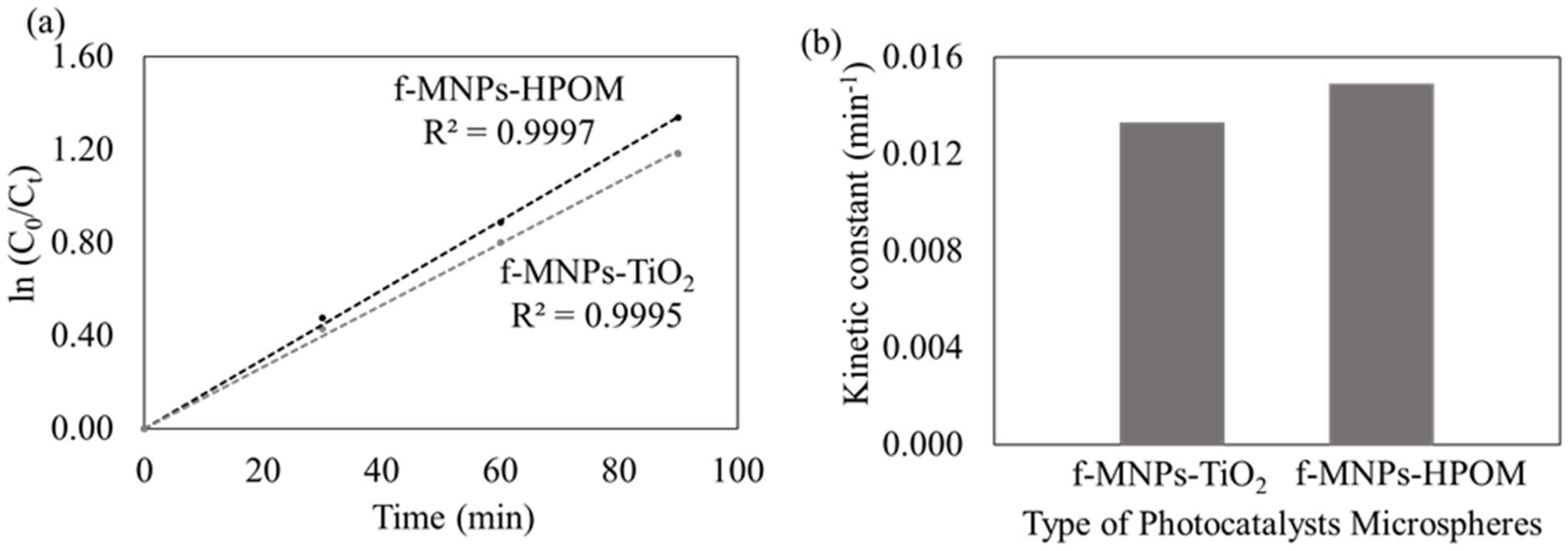 Membranes 13 00174 g006