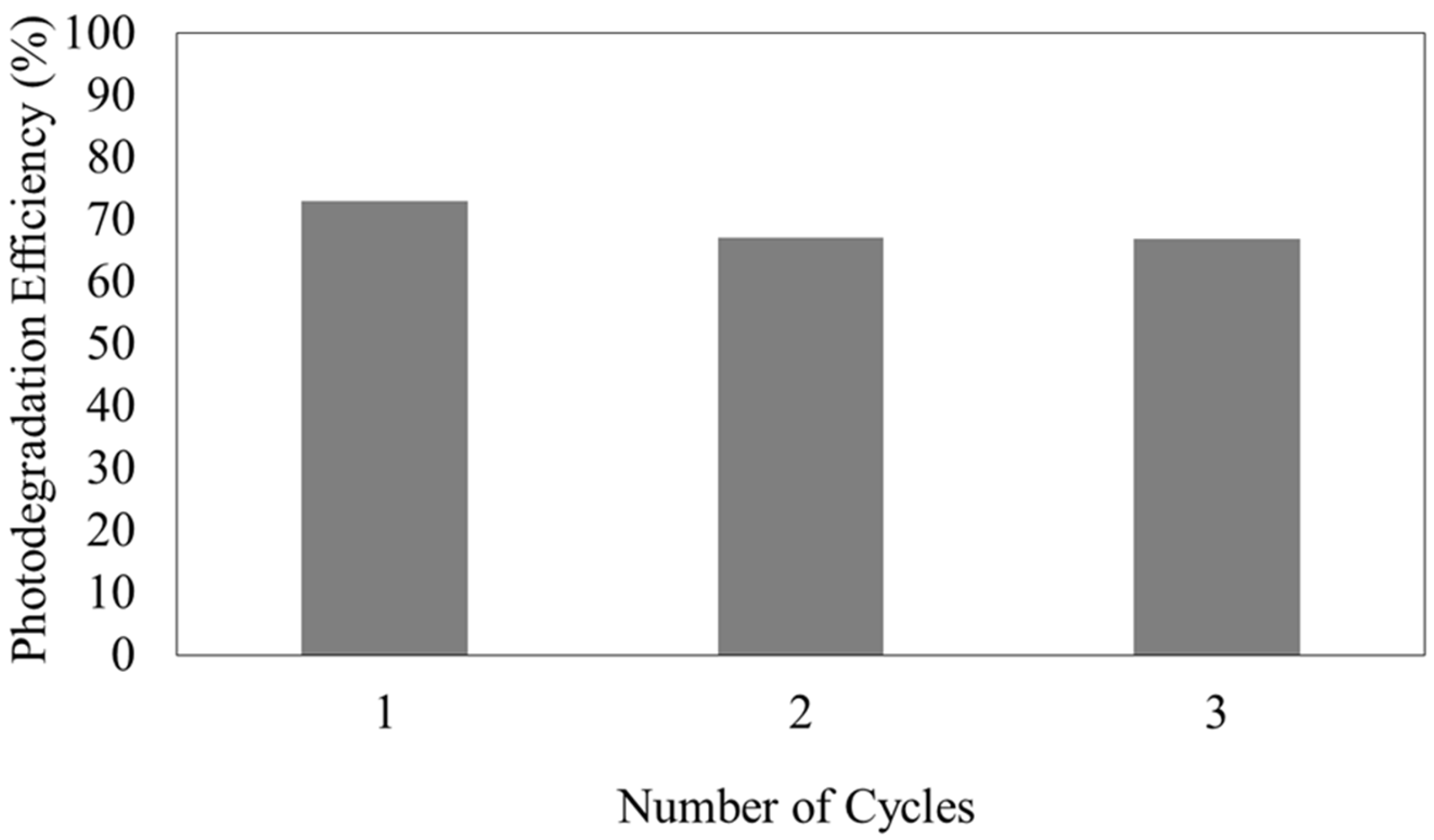 Membranes 13 00174 g007