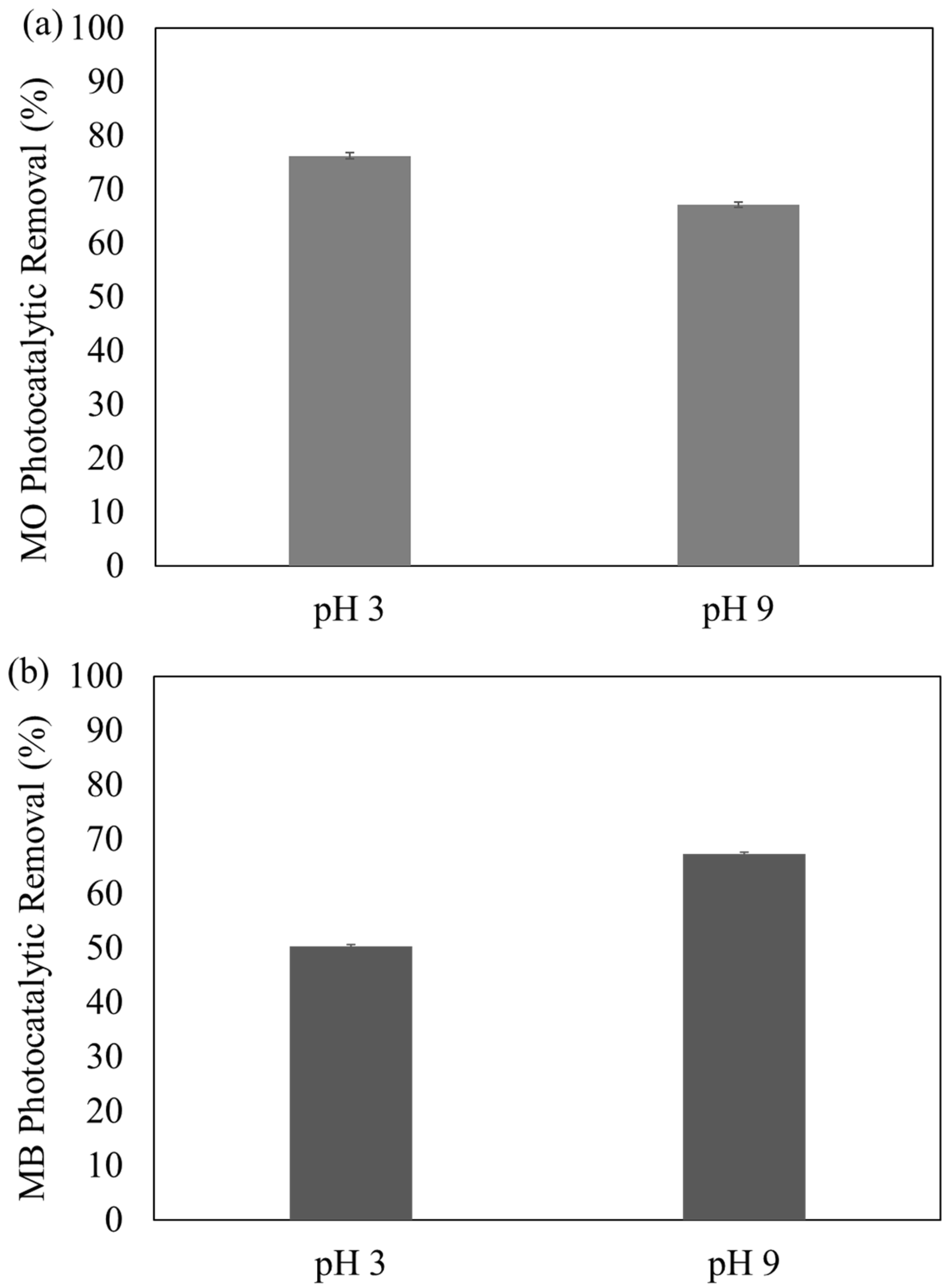 Membranes 13 00174 g008