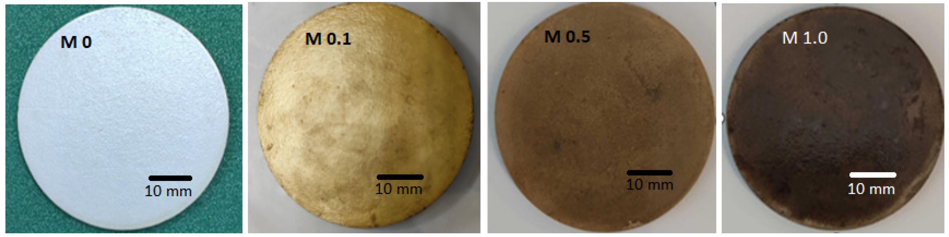 Membranes 13 00176 g003