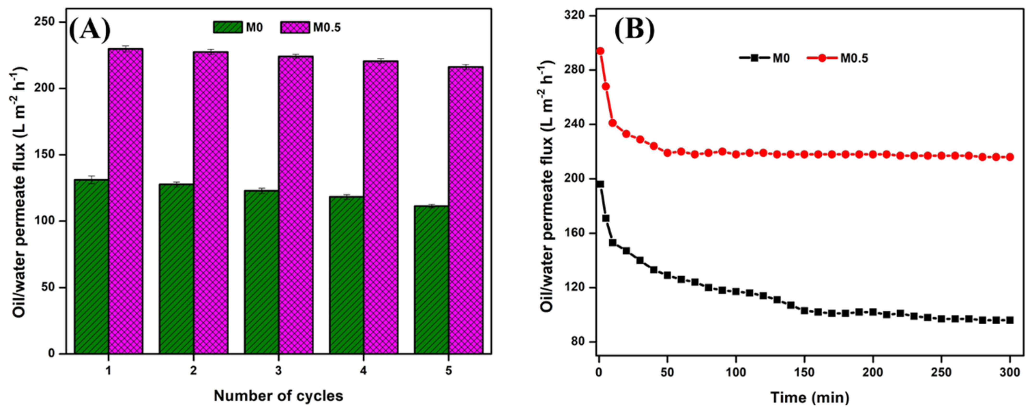 Membranes 13 00176 g008