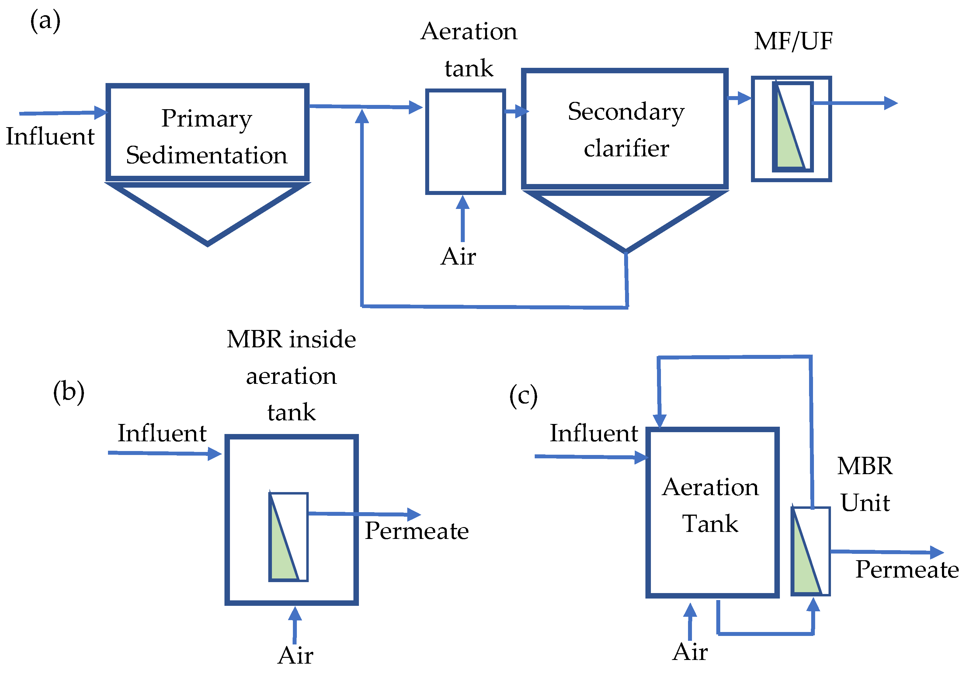 Membranes 13 00181 g003