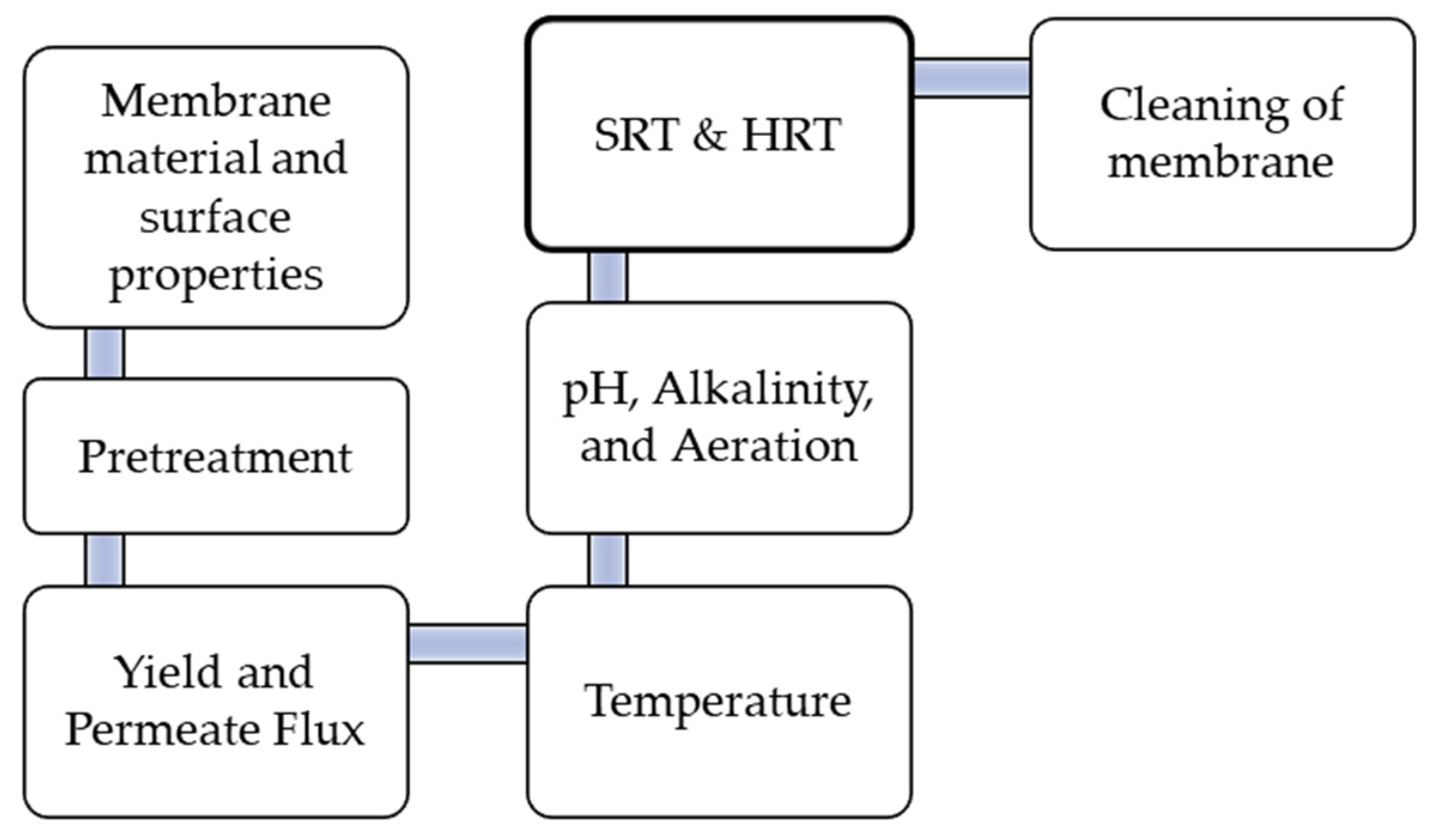 Membranes 13 00181 g004