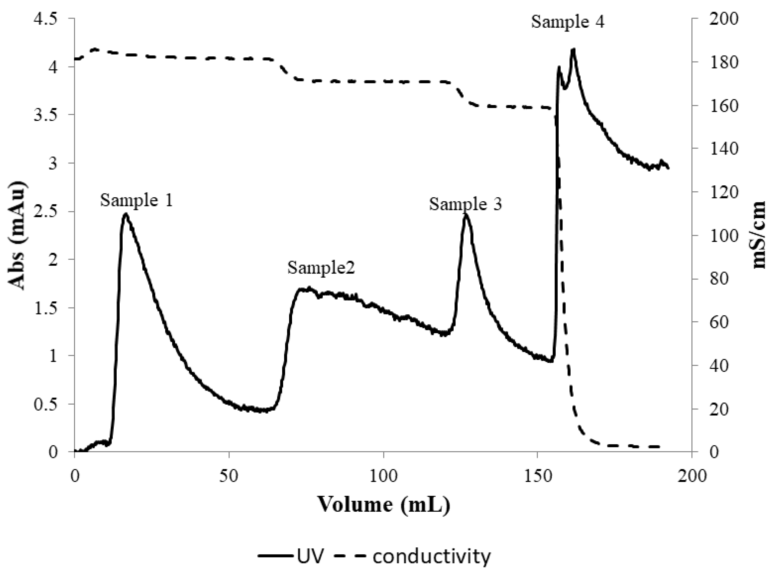 Membranes 13 00182 g005