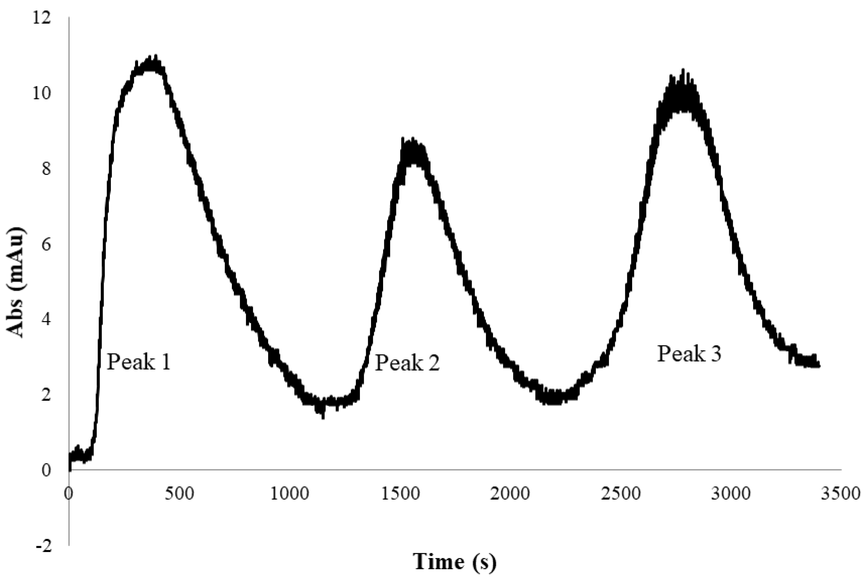 Membranes 13 00182 g008
