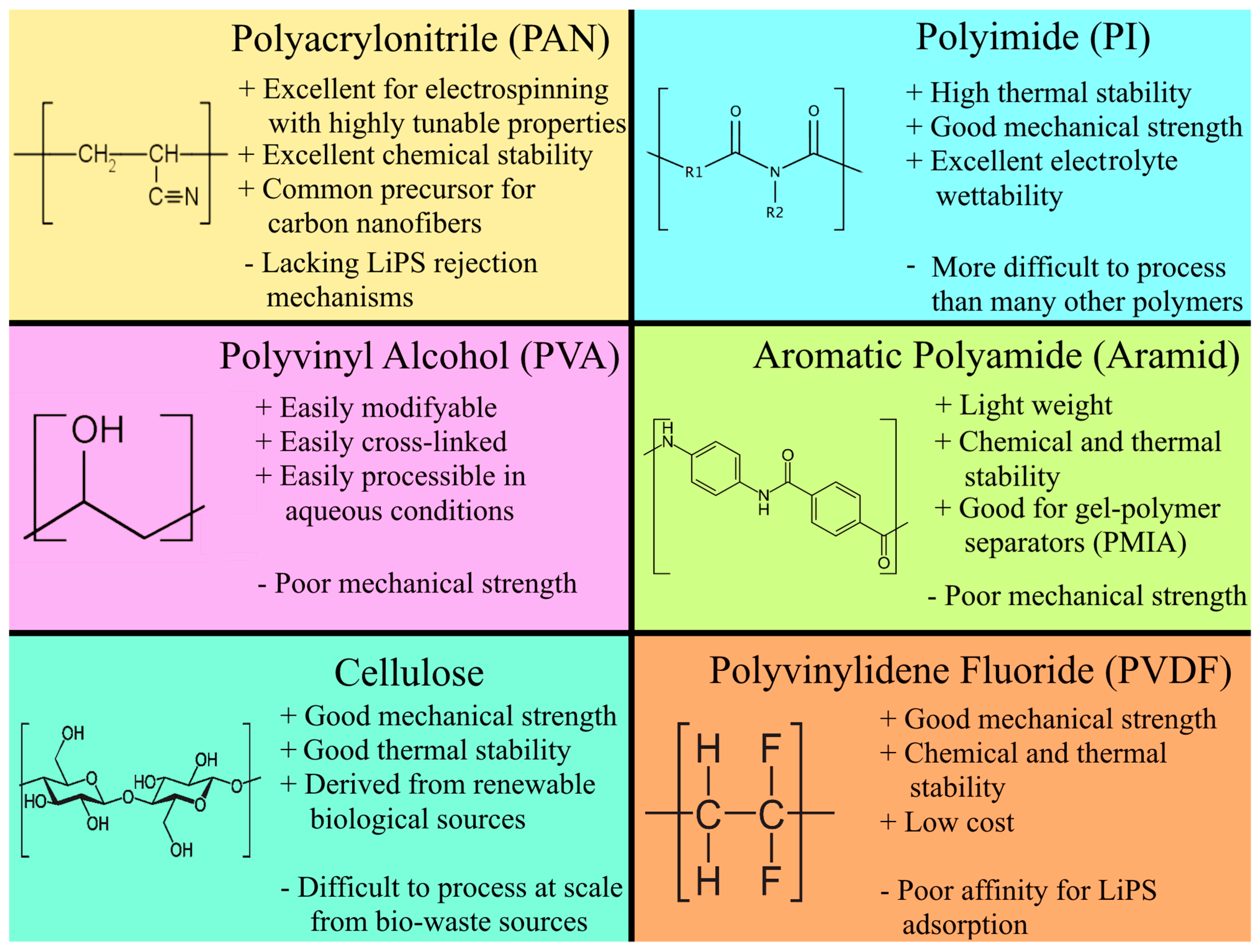 Membranes 13 00183 g004