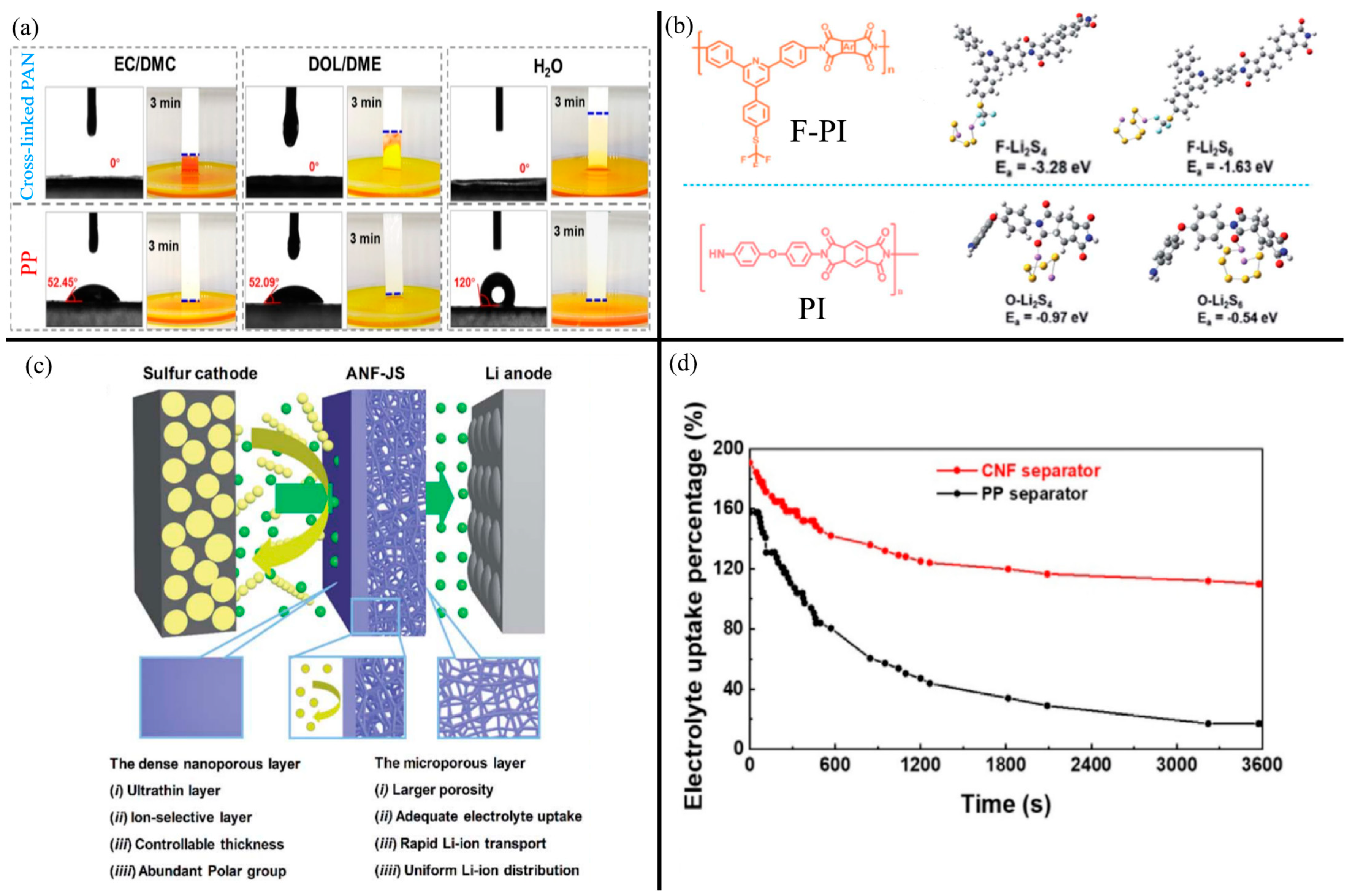 Membranes 13 00183 g005