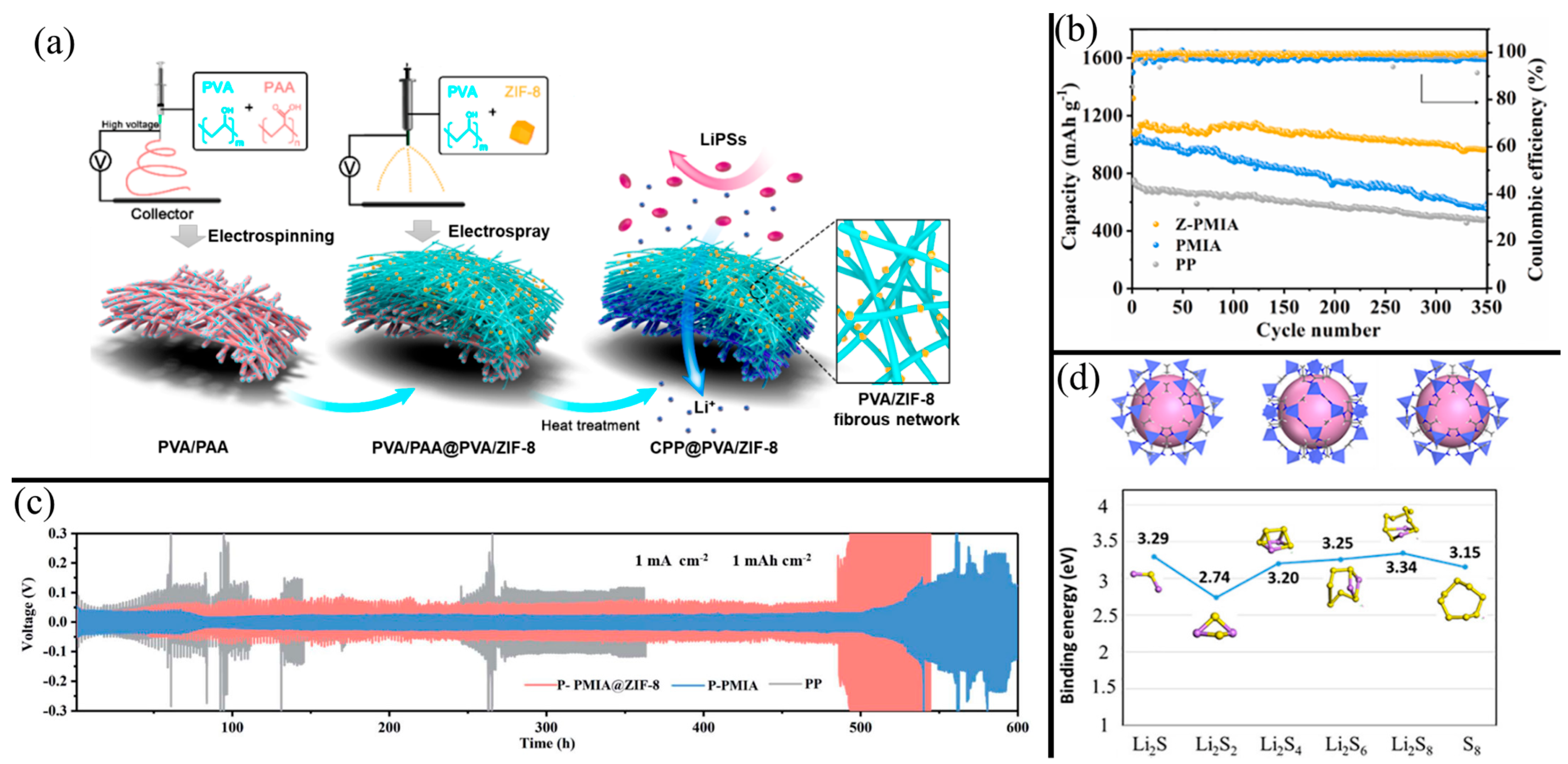 Membranes 13 00183 g008