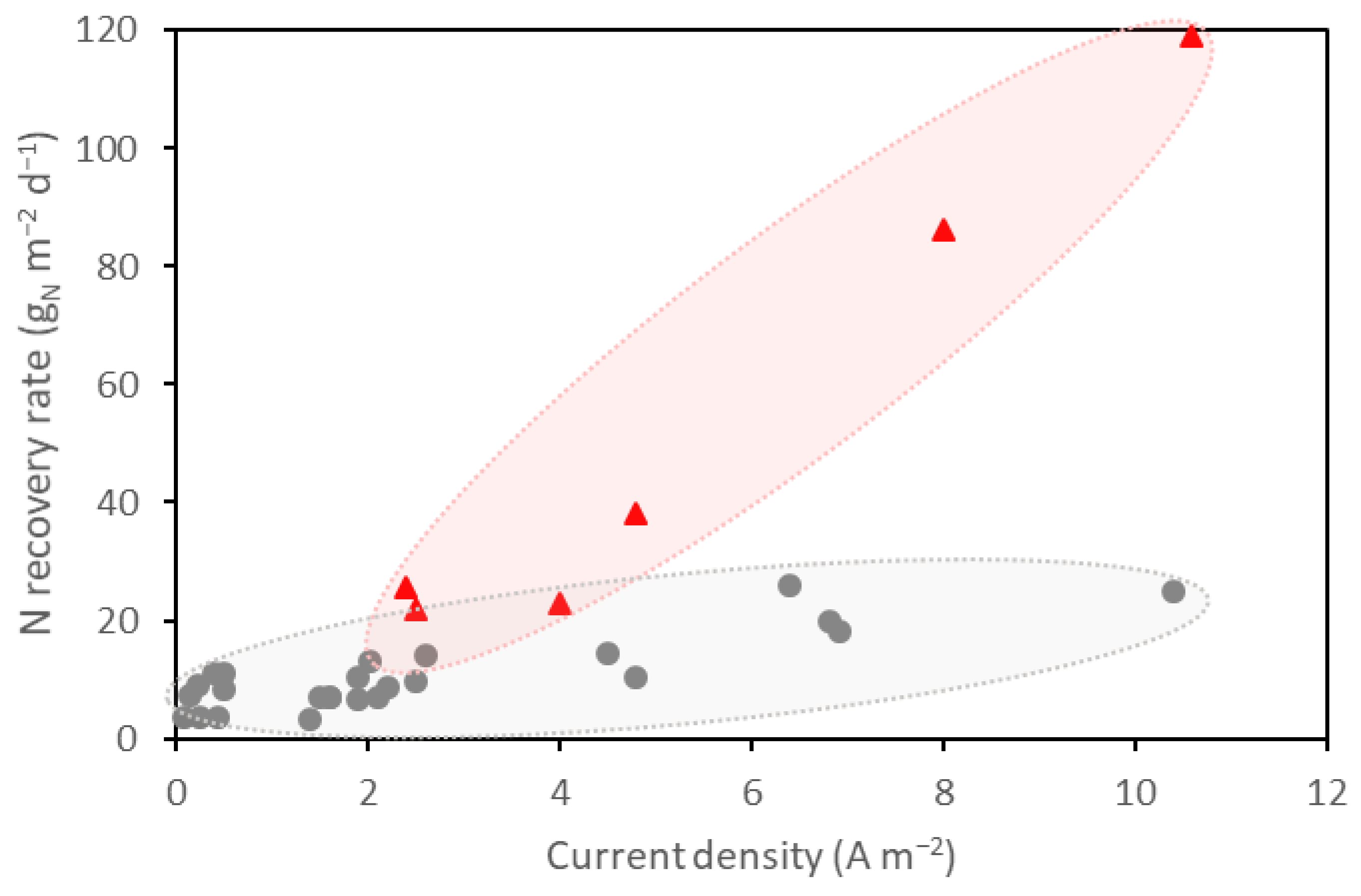 Membranes 13 00186 g002