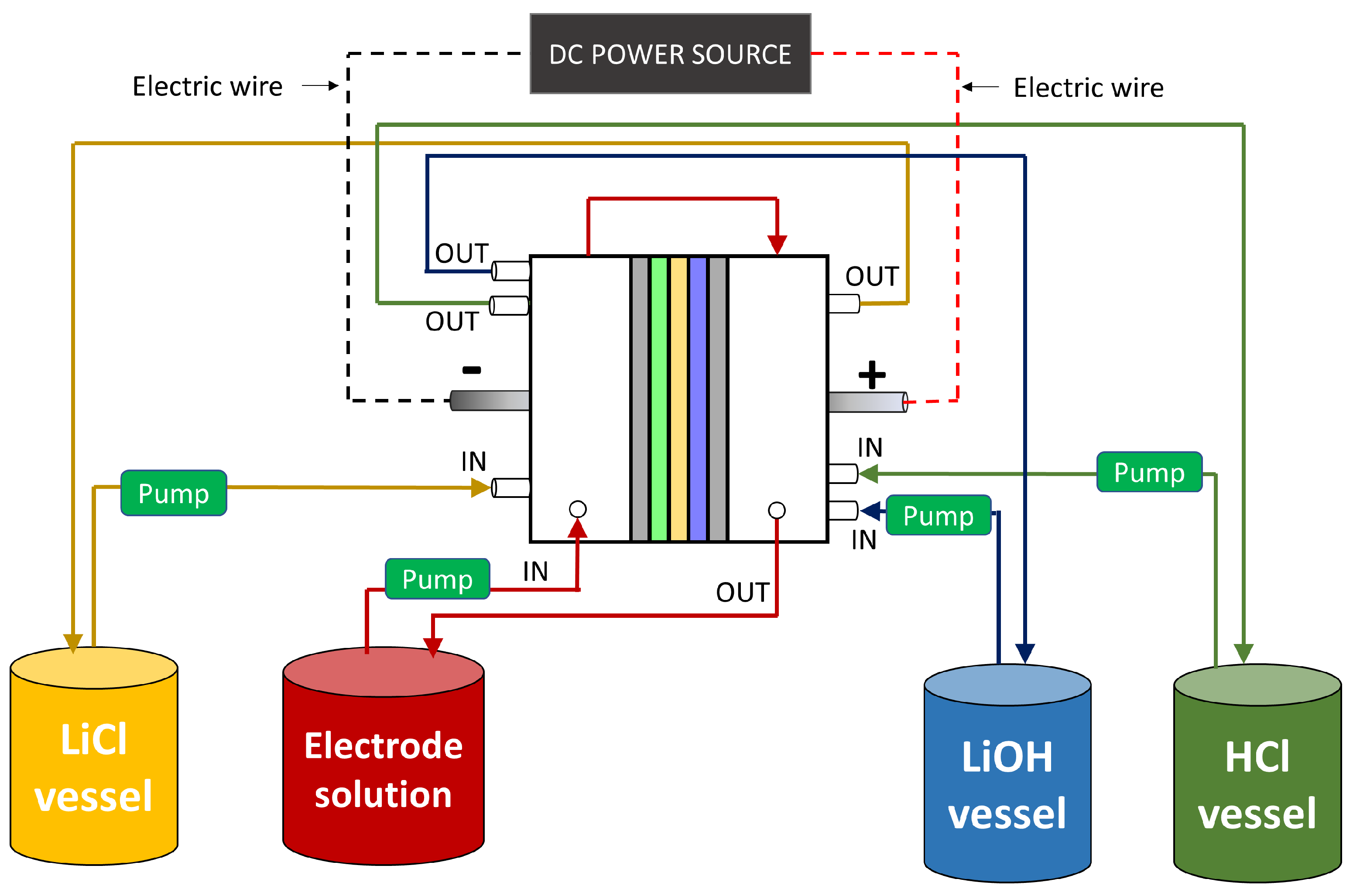 Membranes 13 00187 g002