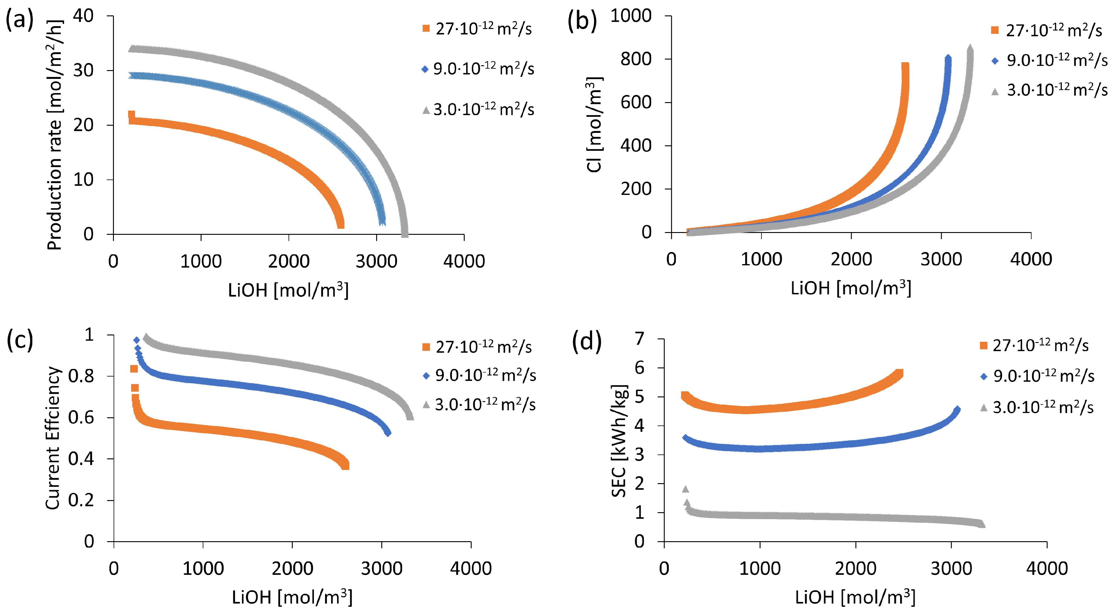 Membranes 13 00187 g003