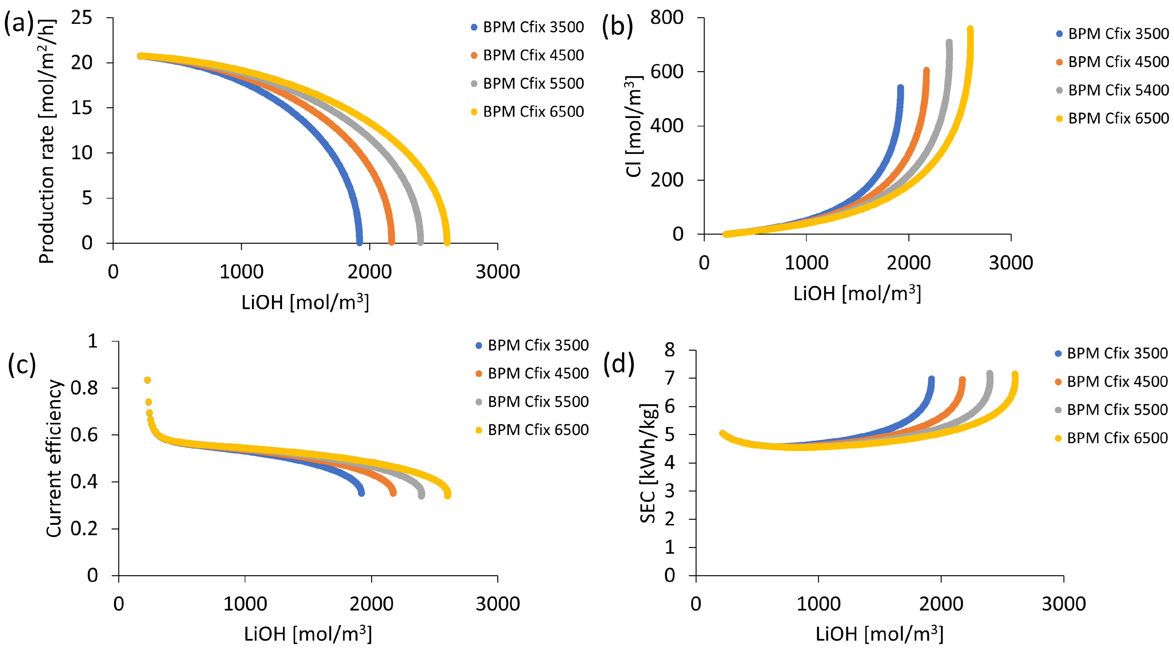 Membranes 13 00187 g004