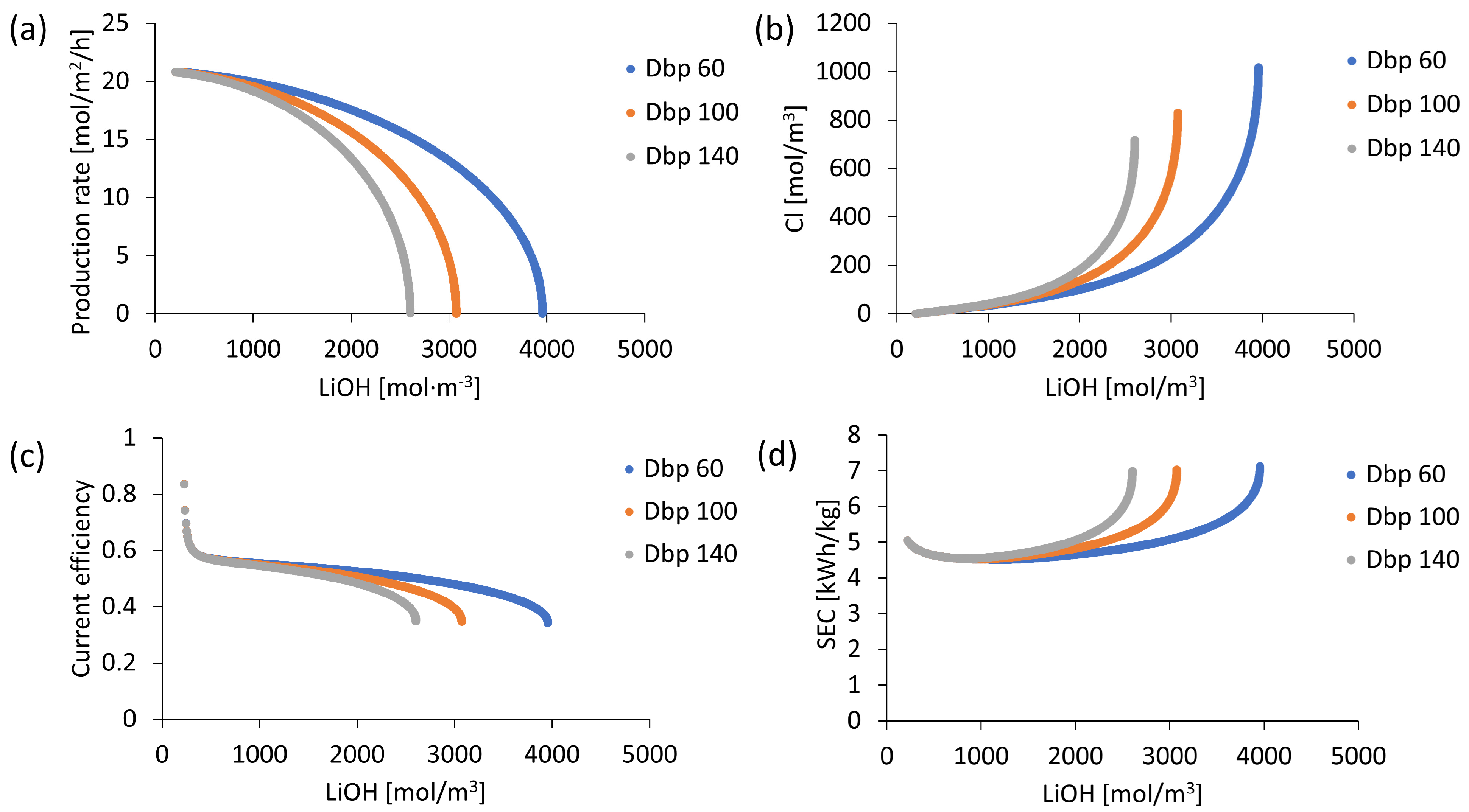 Membranes 13 00187 g005