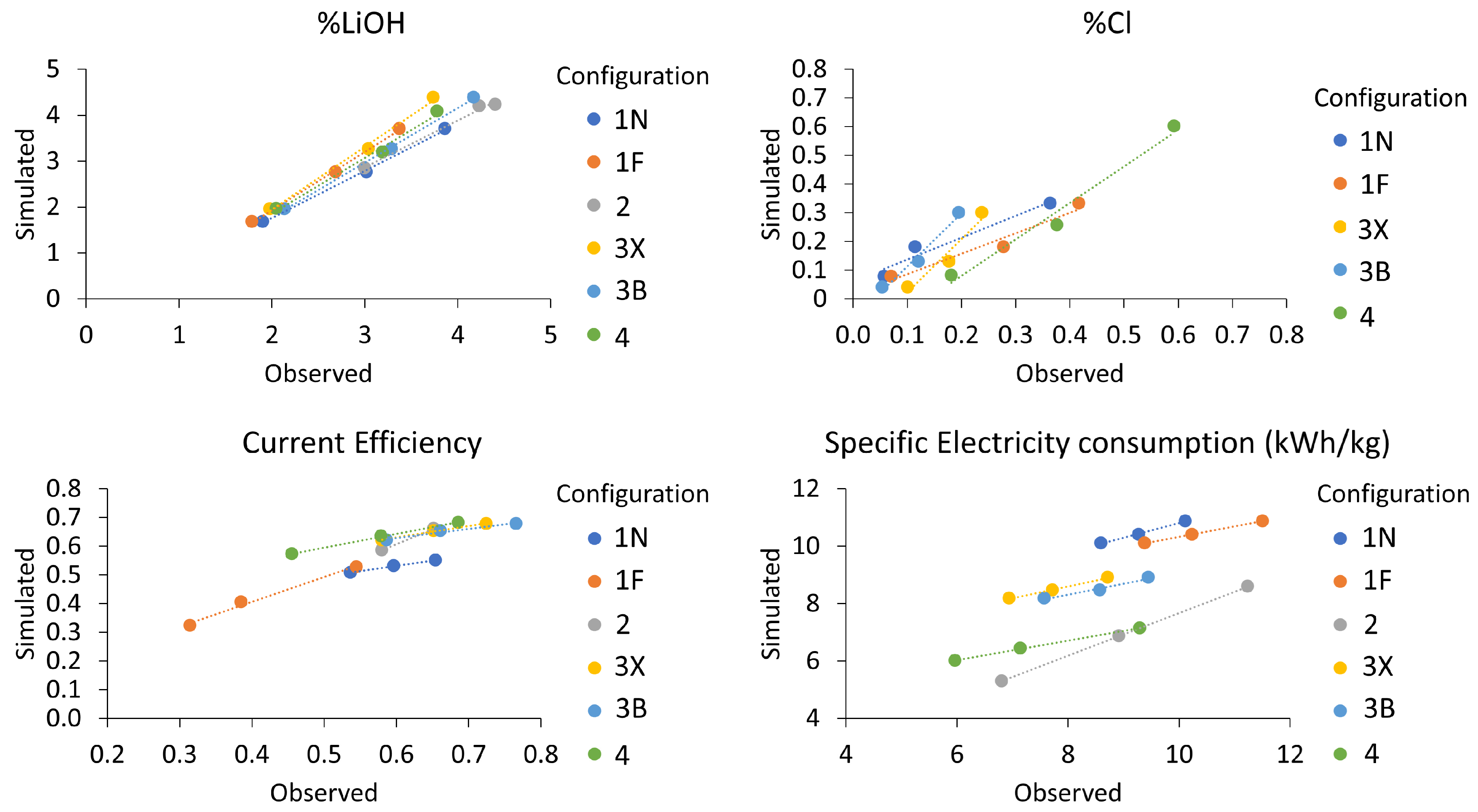 Membranes 13 00187 g006
