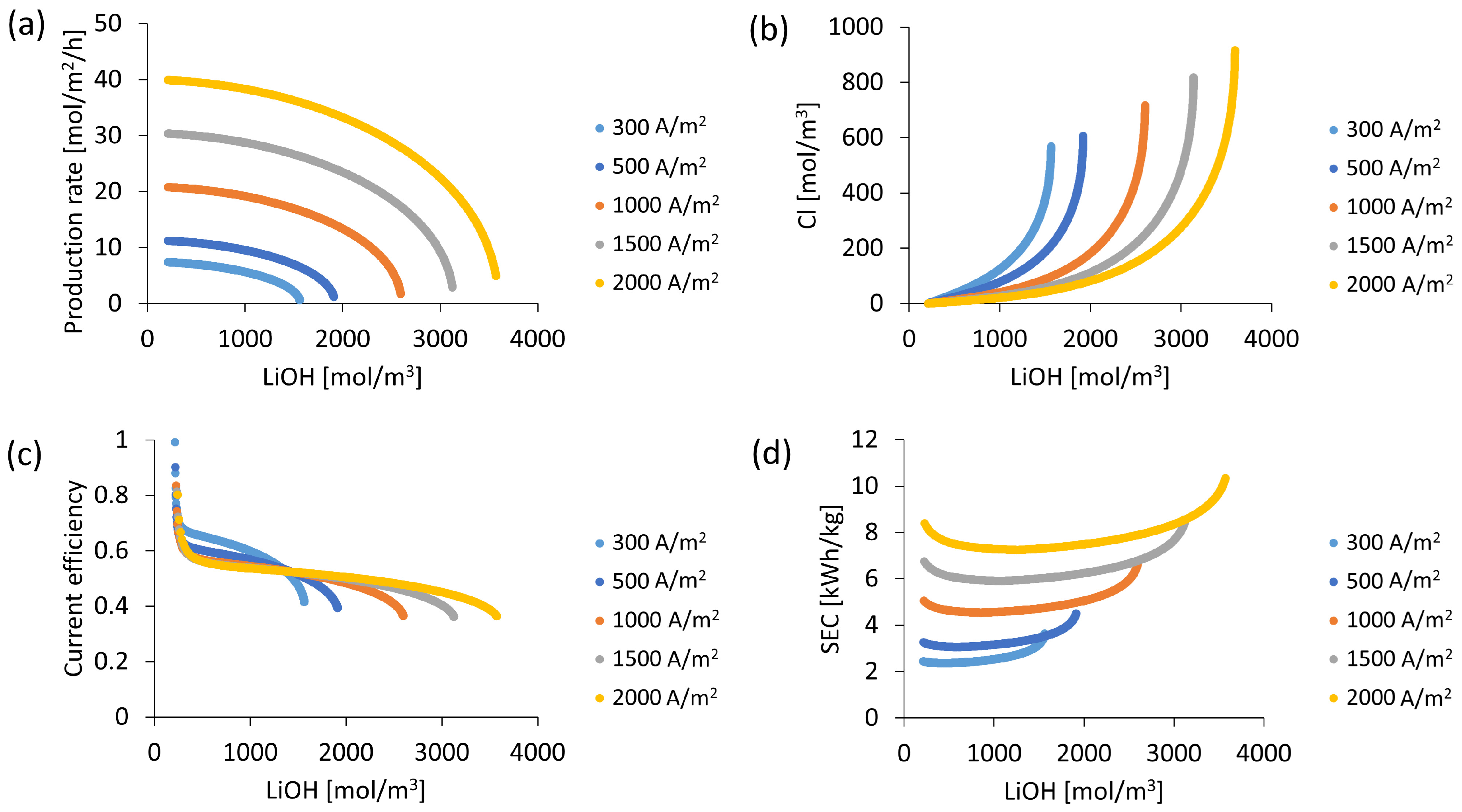 Membranes 13 00187 g007