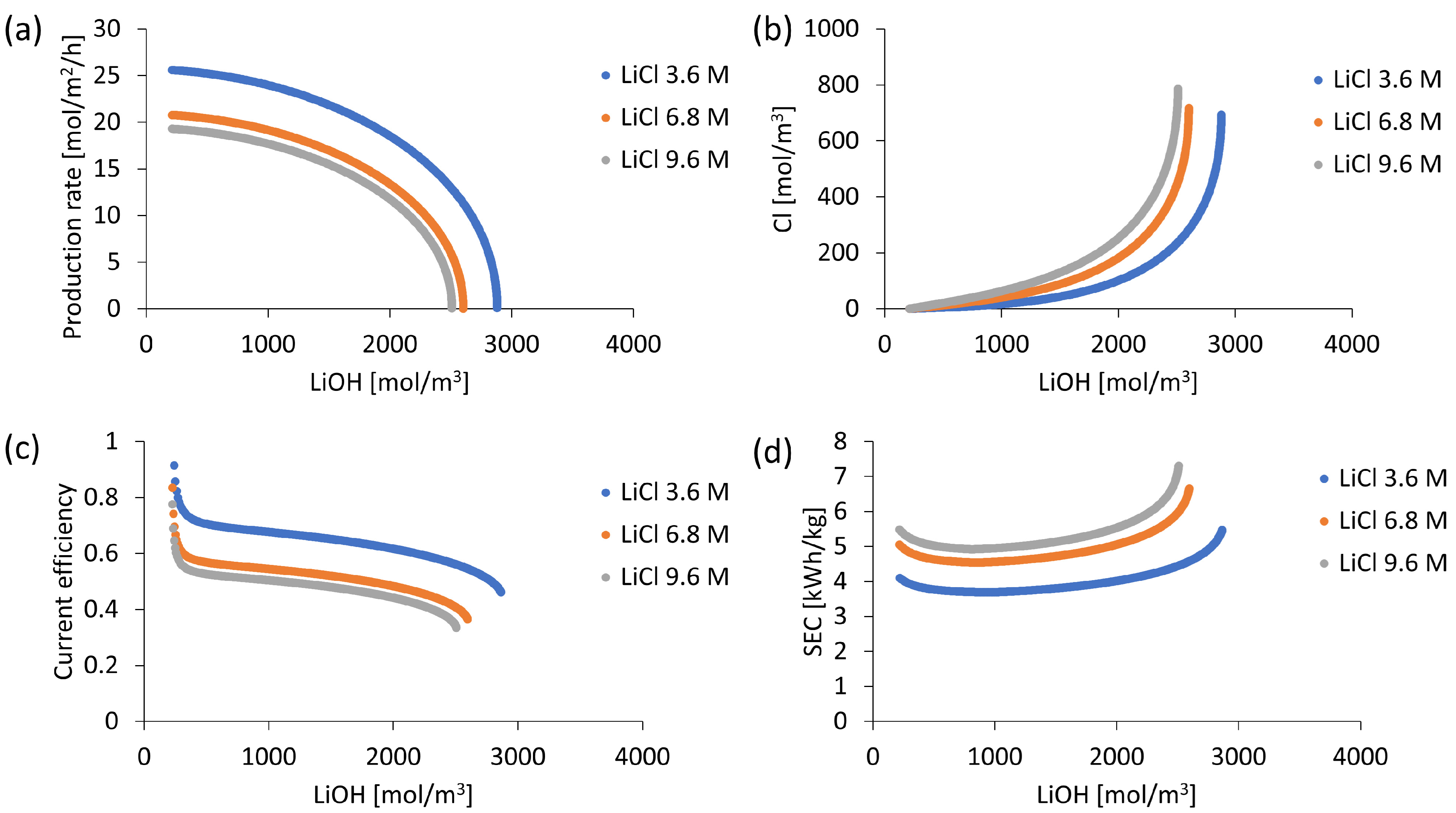 Membranes 13 00187 g008