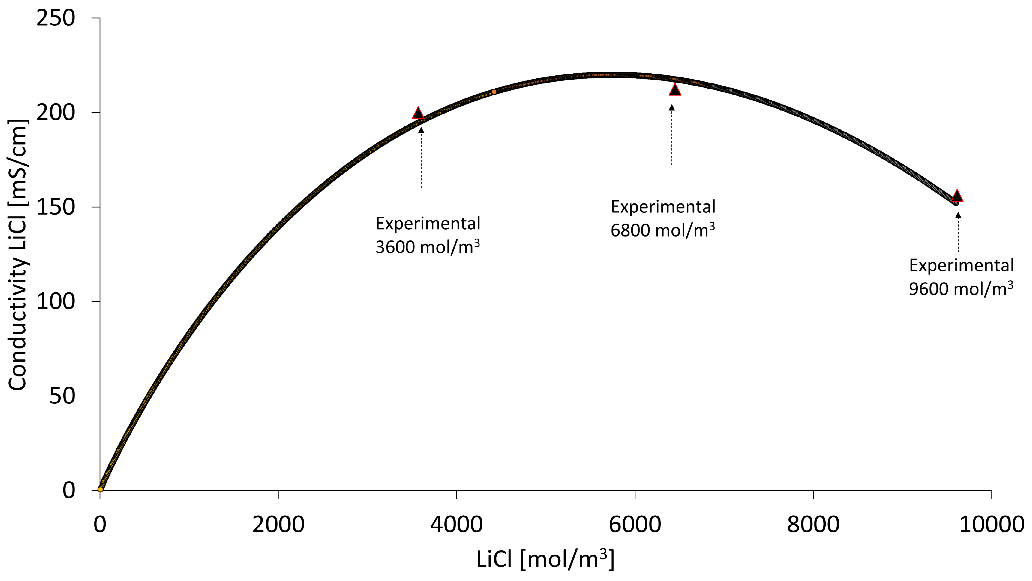 Membranes 13 00187 g009