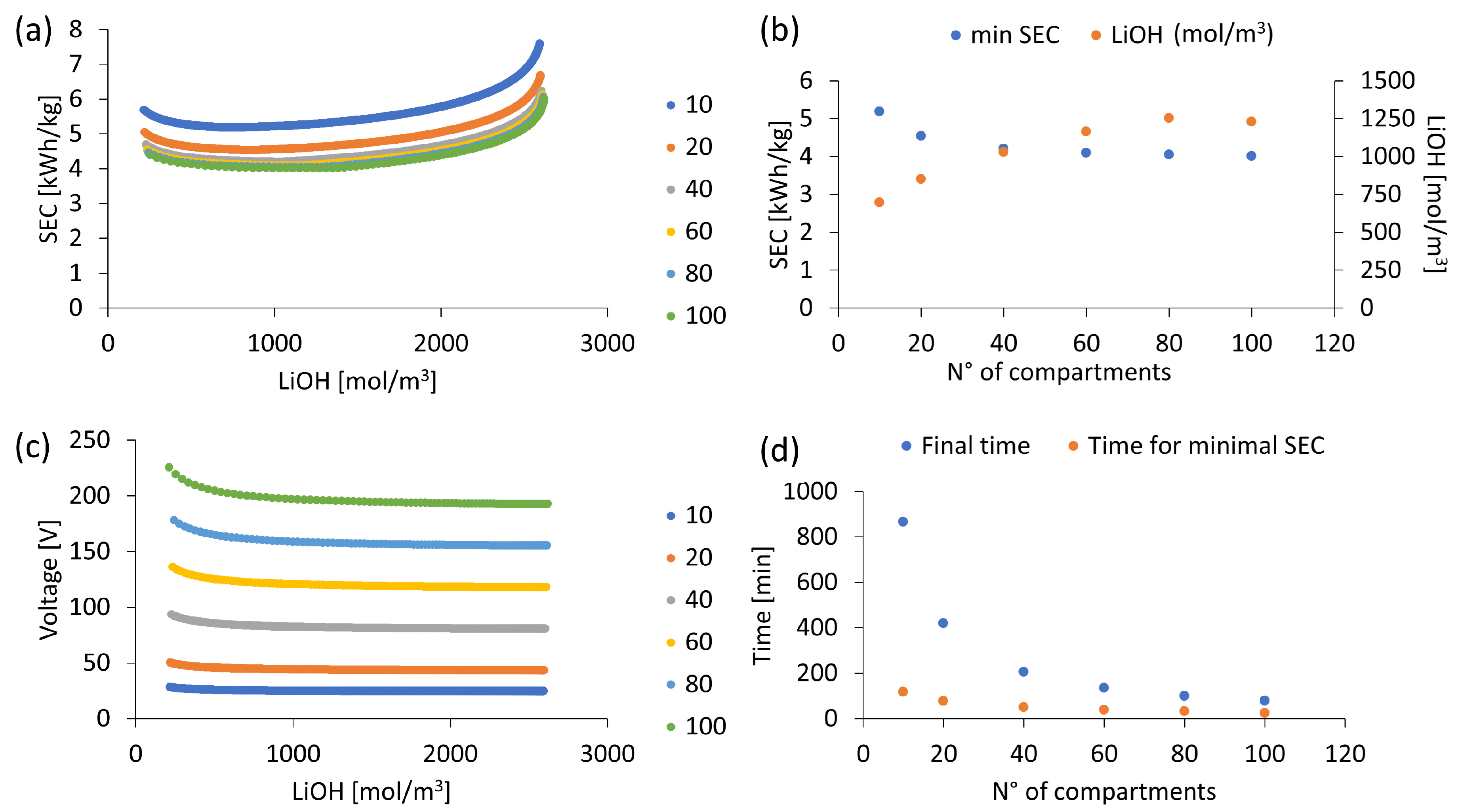 Membranes 13 00187 g010