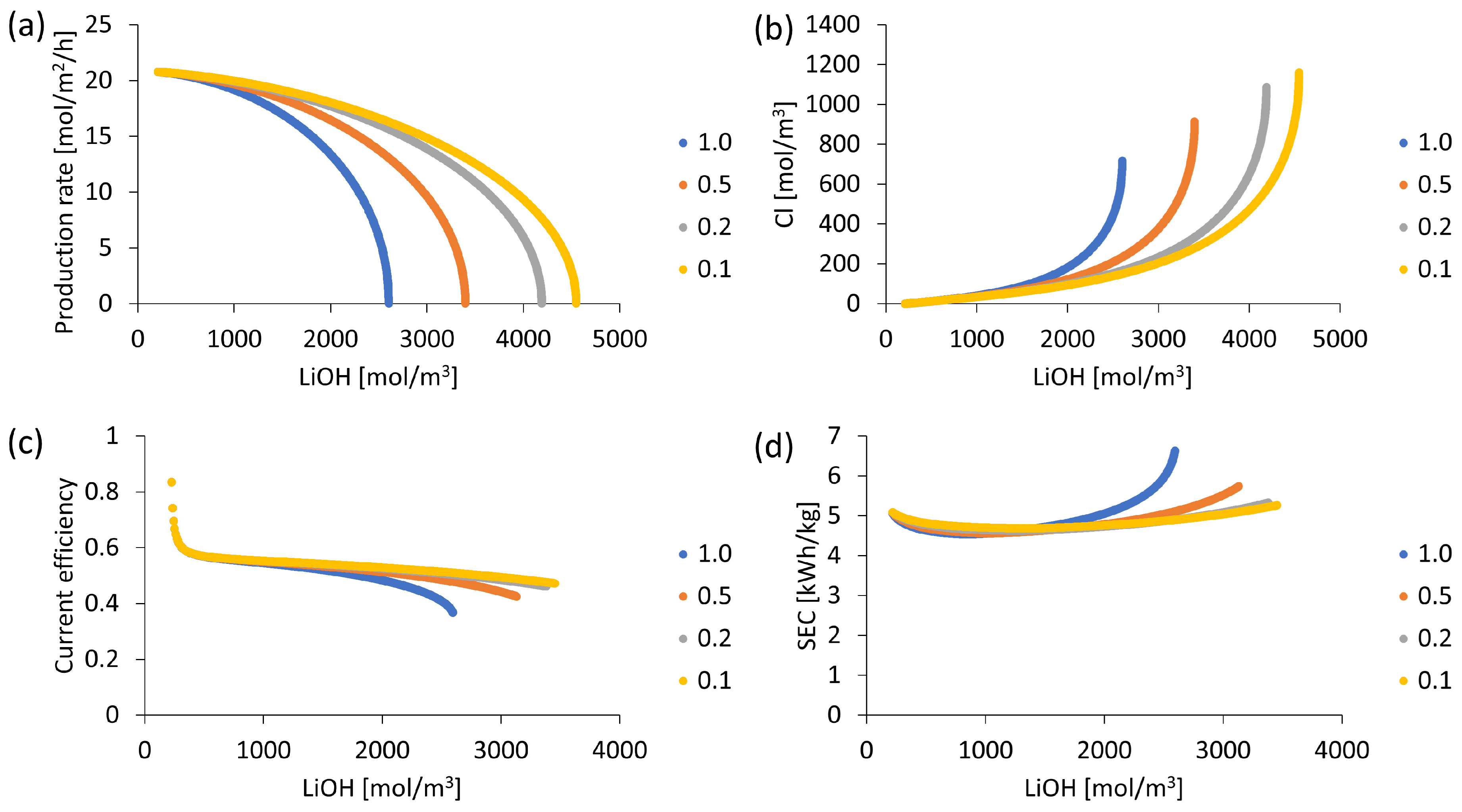 Membranes 13 00187 g011