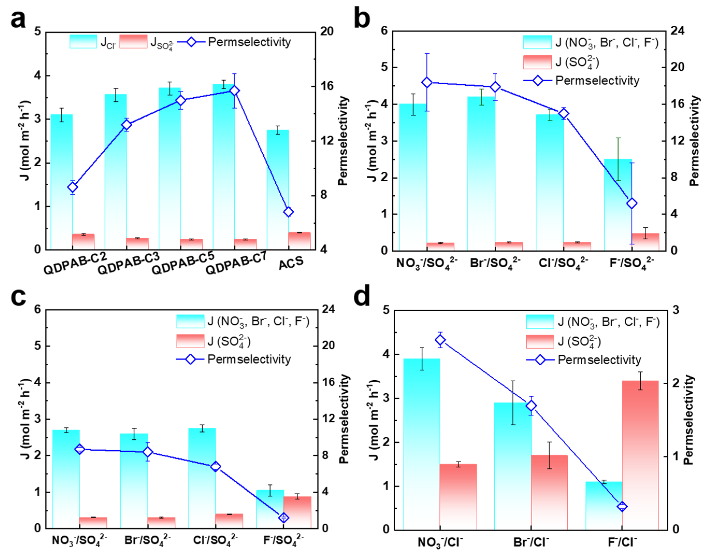 Membranes 13 00188 g004