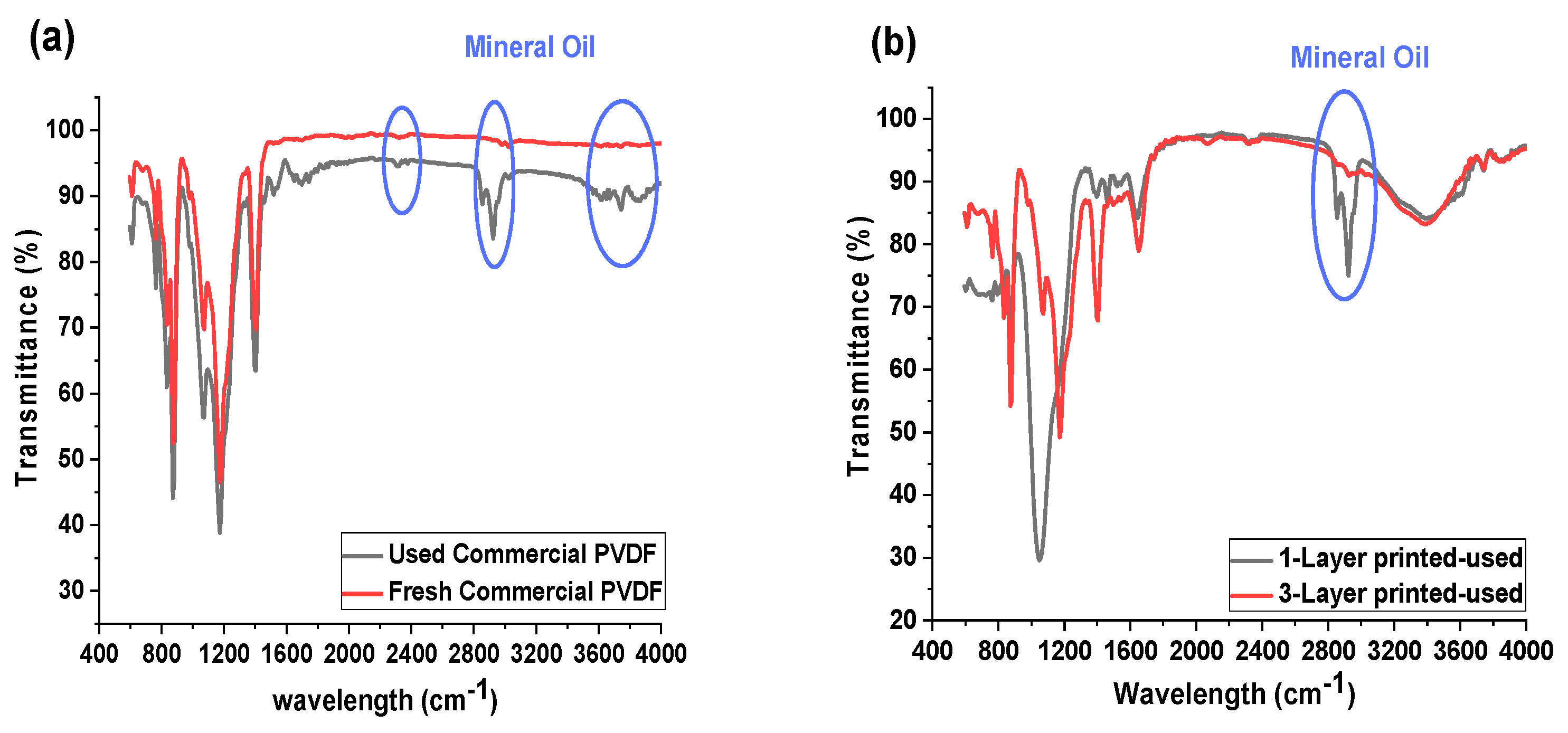 Membranes 13 00191 g005