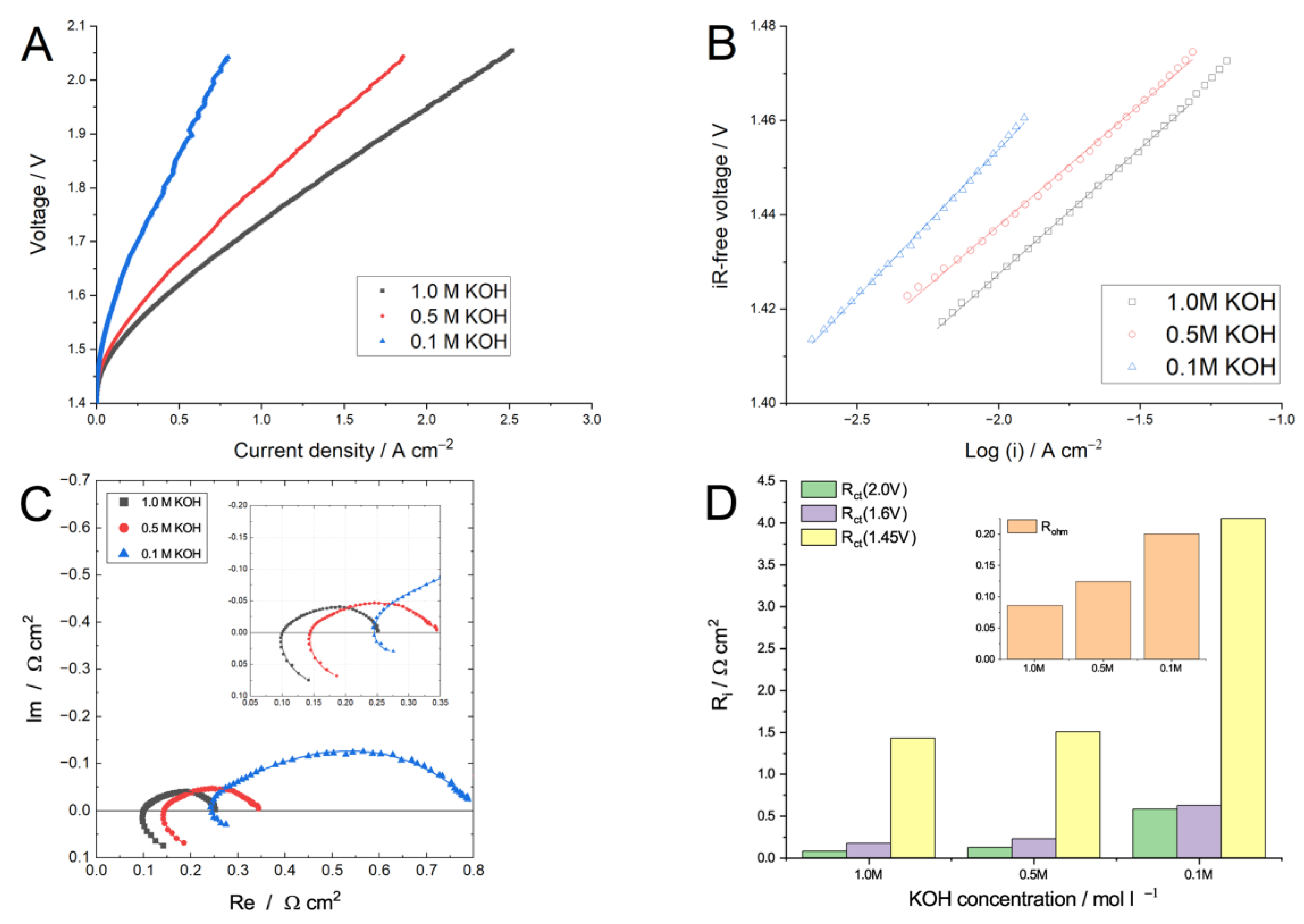 Membranes 13 00192 g005