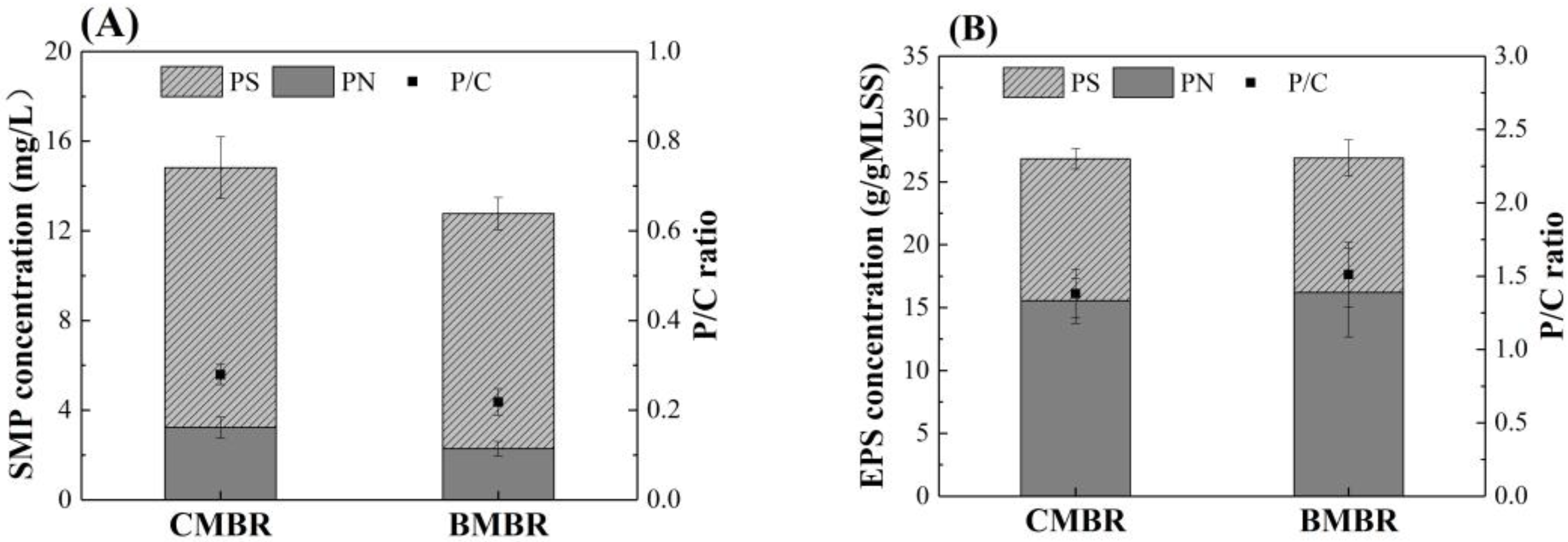 Membranes 13 00194 g002