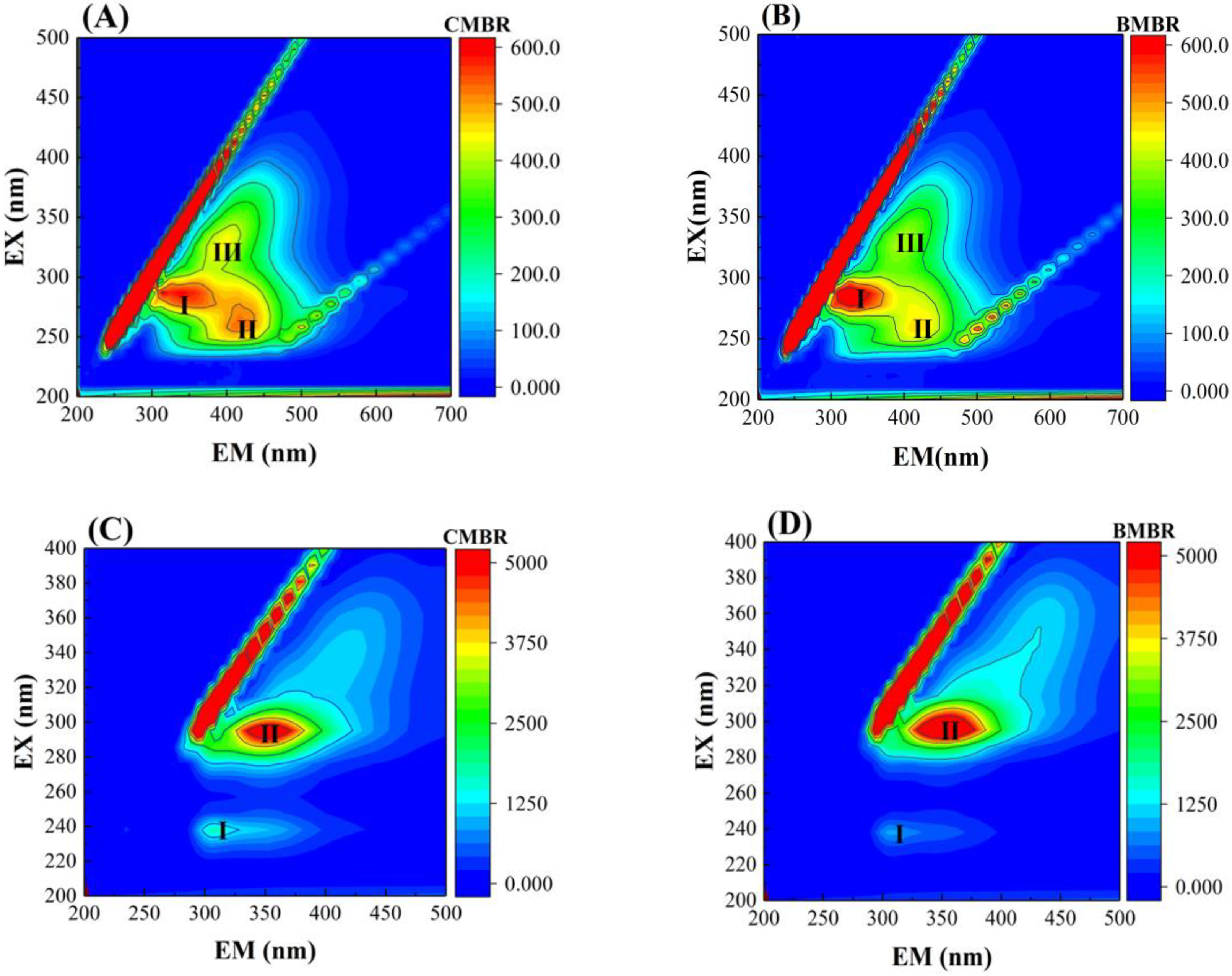 Membranes 13 00194 g003