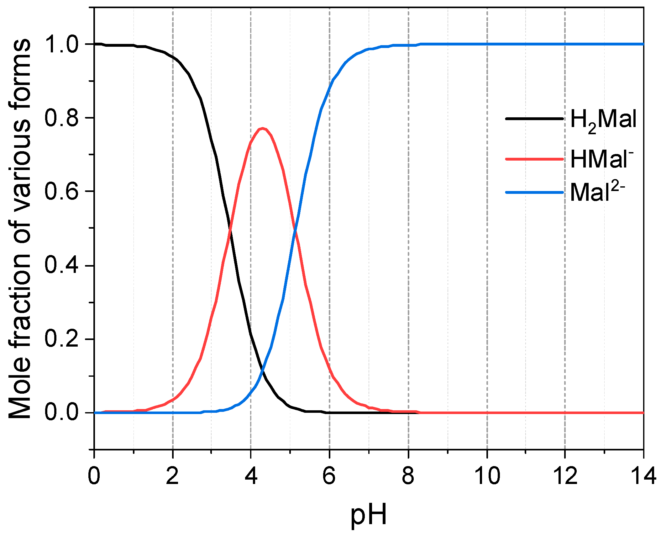 Membranes 13 00197 g001