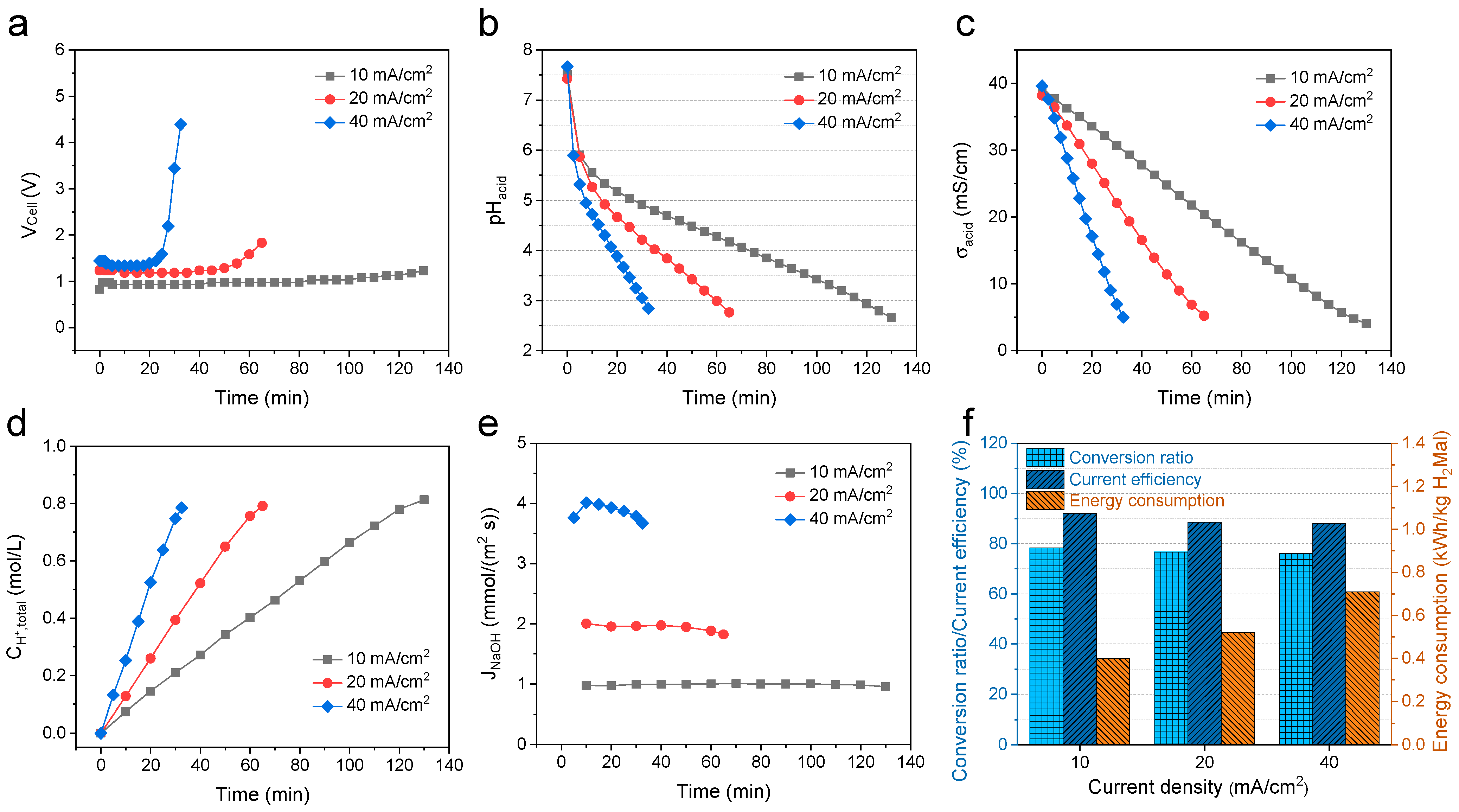 Membranes 13 00197 g004