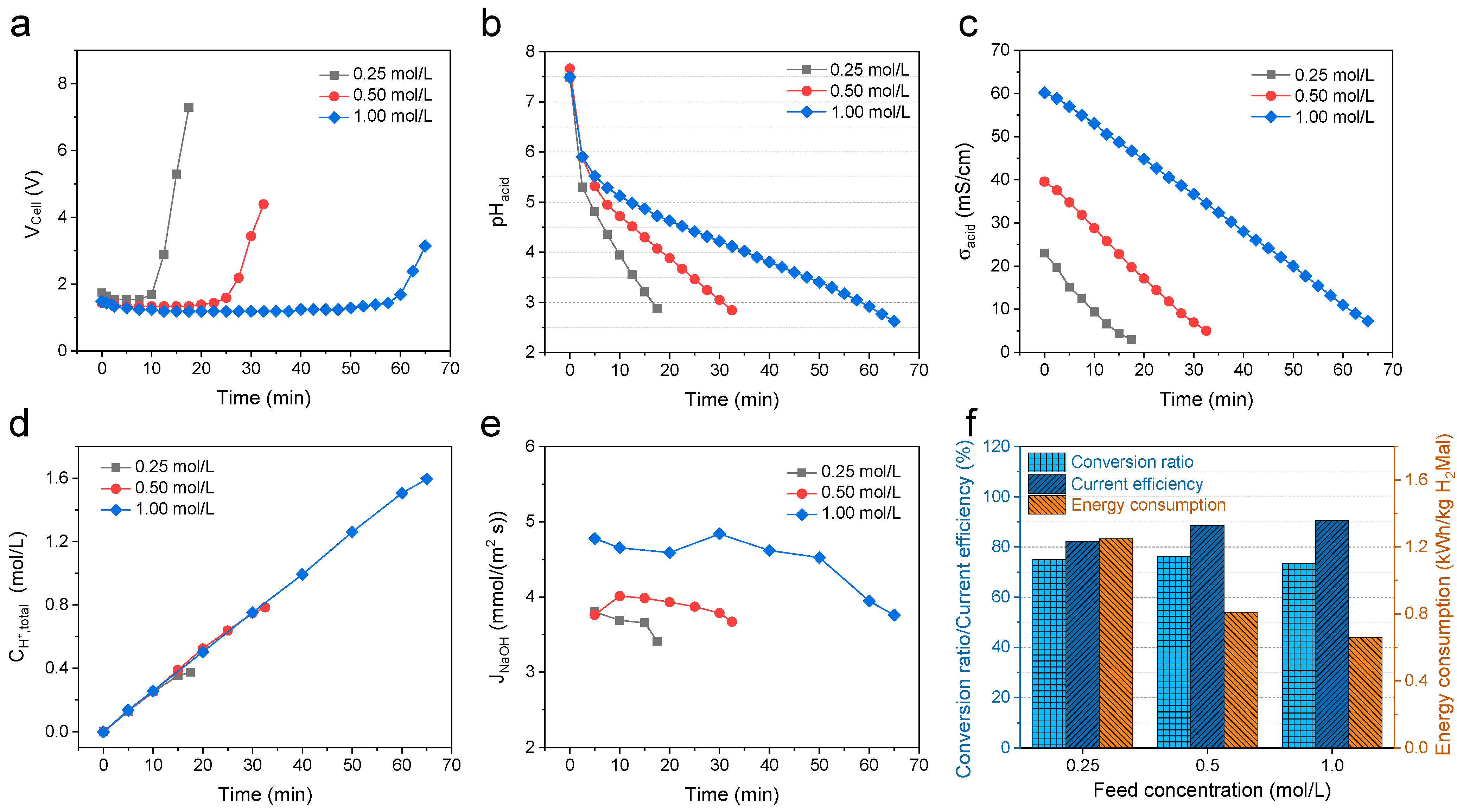 Membranes 13 00197 g005