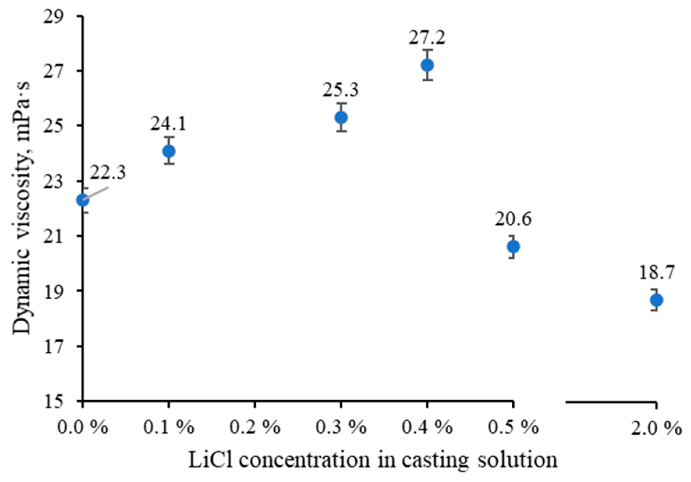 Membranes 13 00198 g002