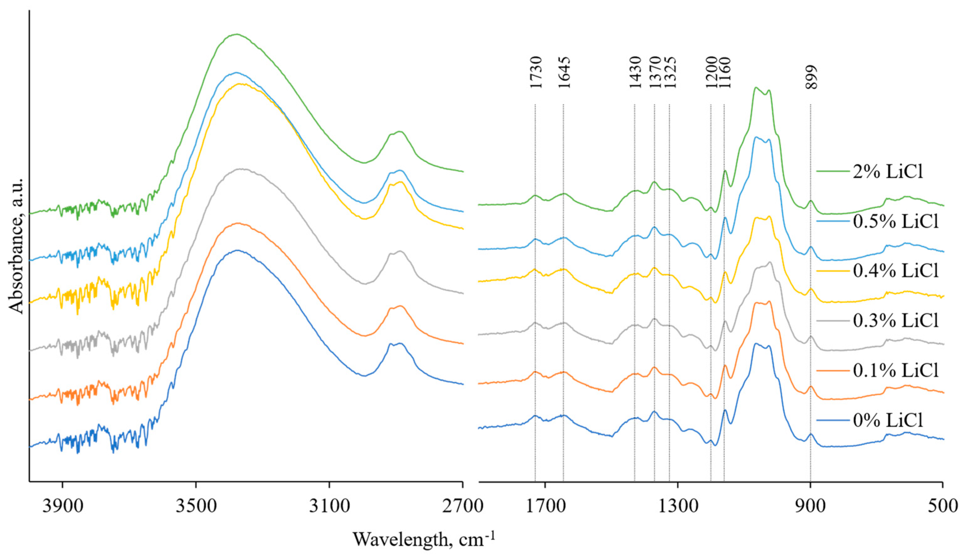 Membranes 13 00198 g006