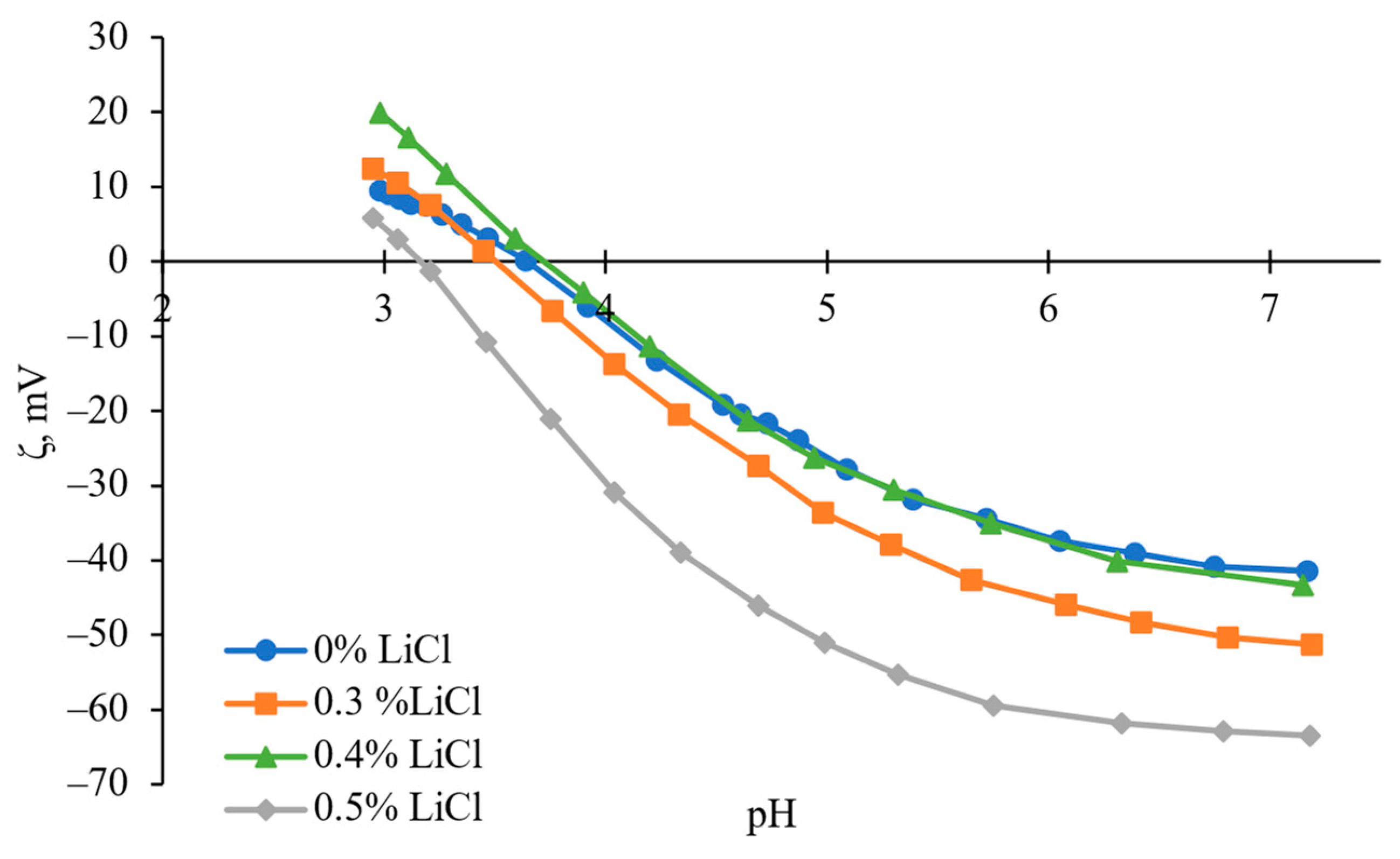Membranes 13 00198 g008