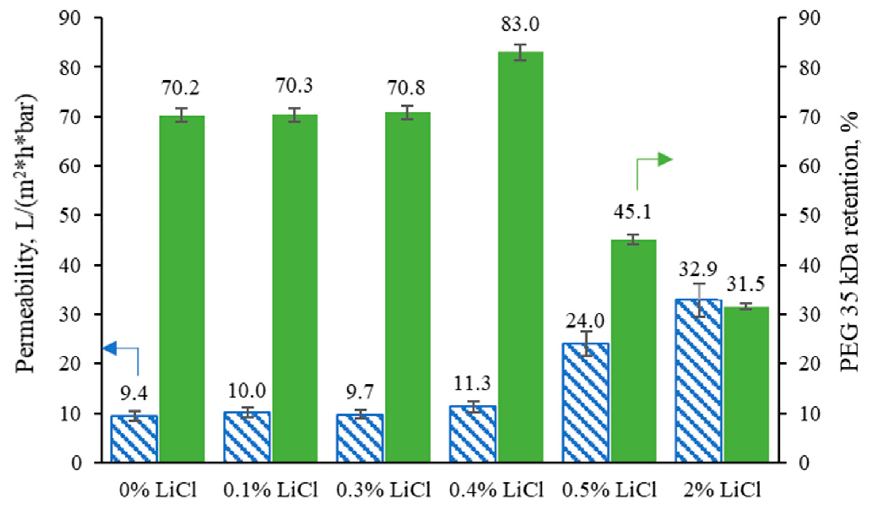 Membranes 13 00198 g009