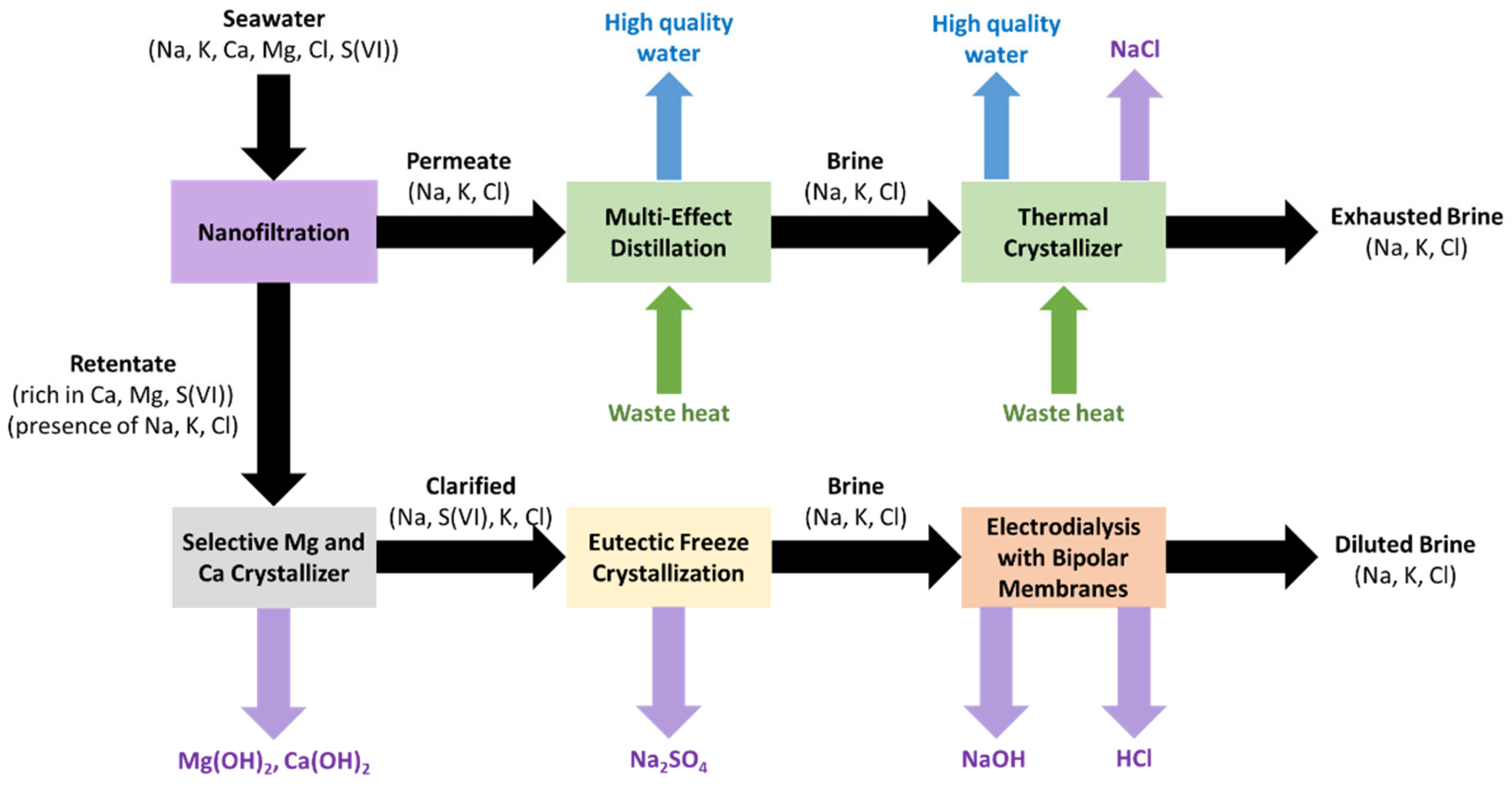 Membranes 13 00200 g001