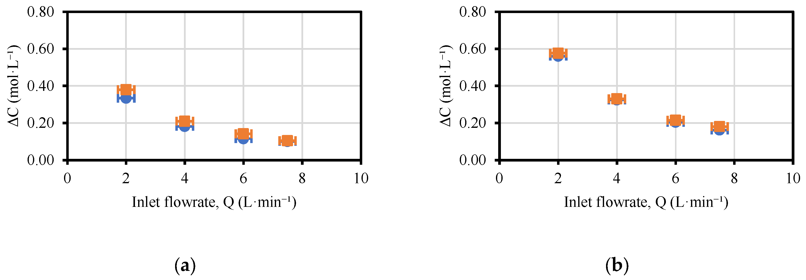 Membranes 13 00200 g003a