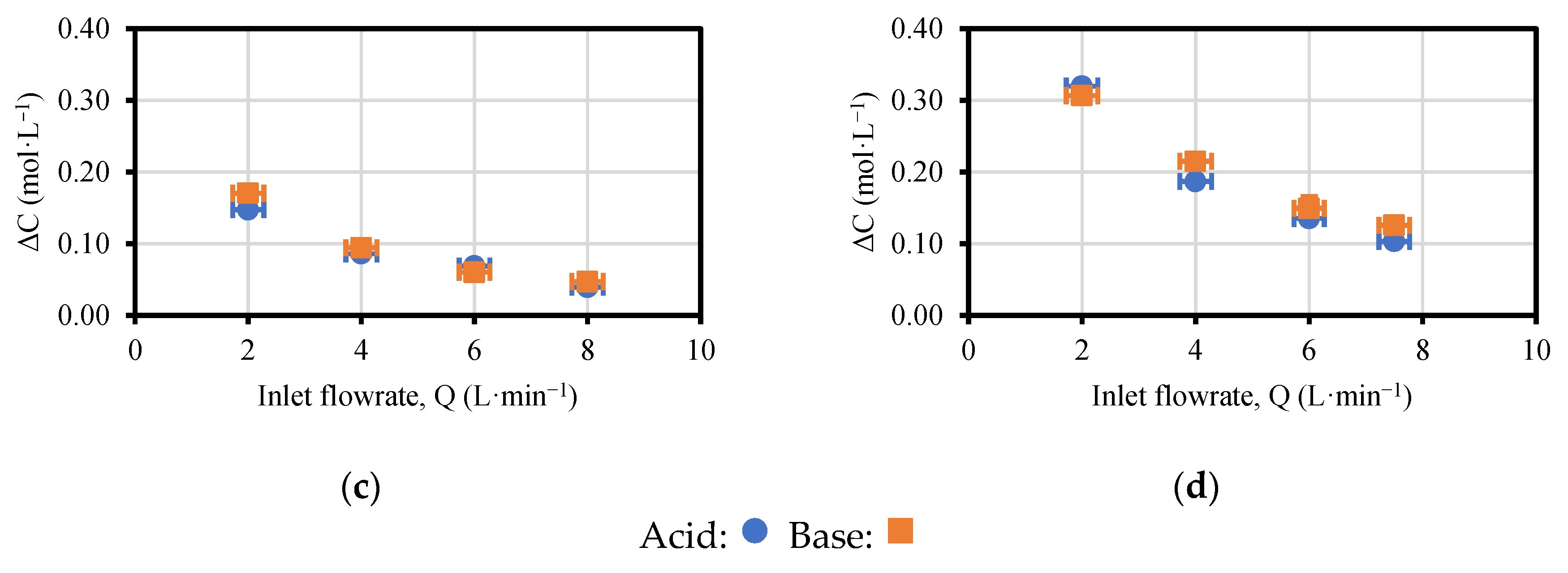 Membranes 13 00200 g003b