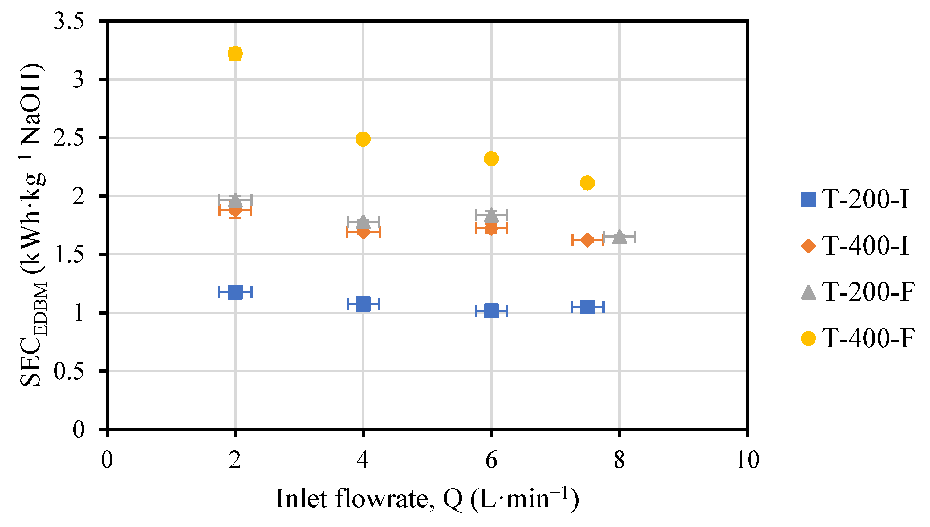 Membranes 13 00200 g004