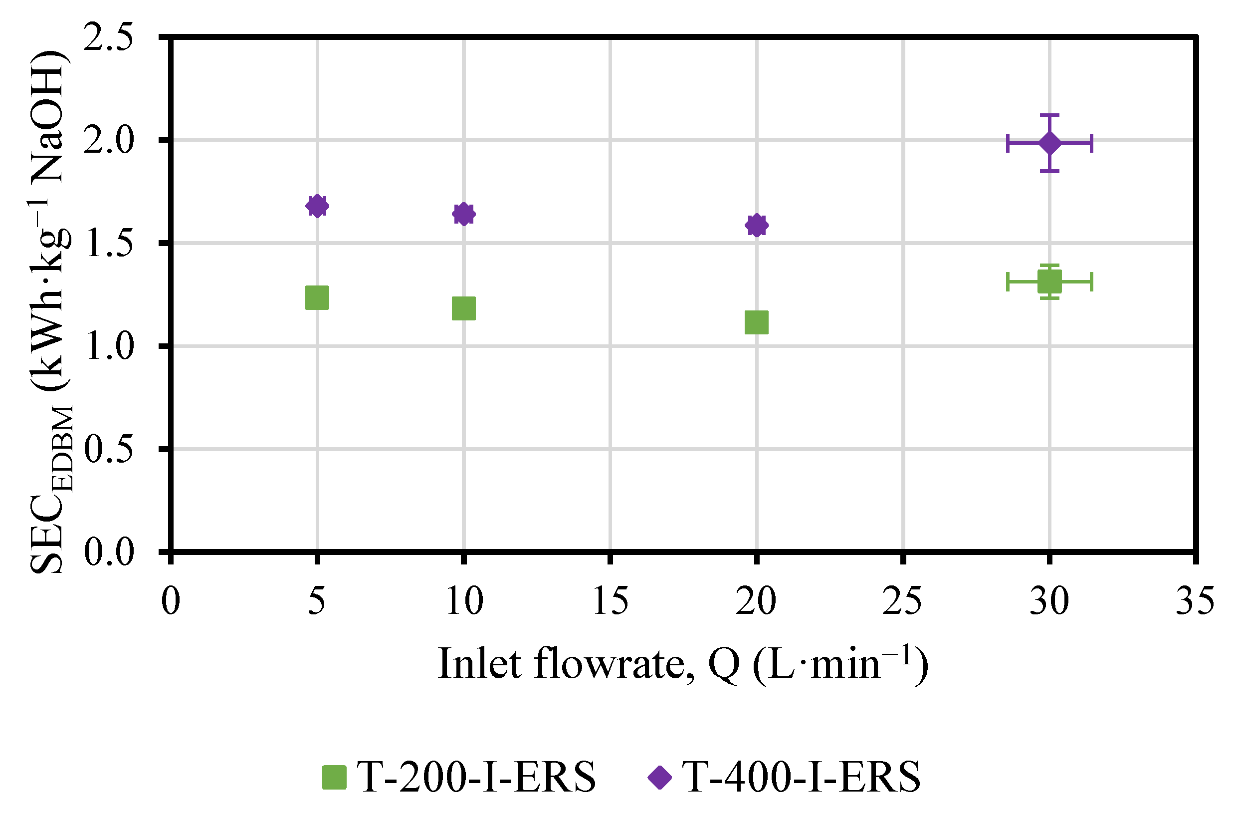 Membranes 13 00200 g007